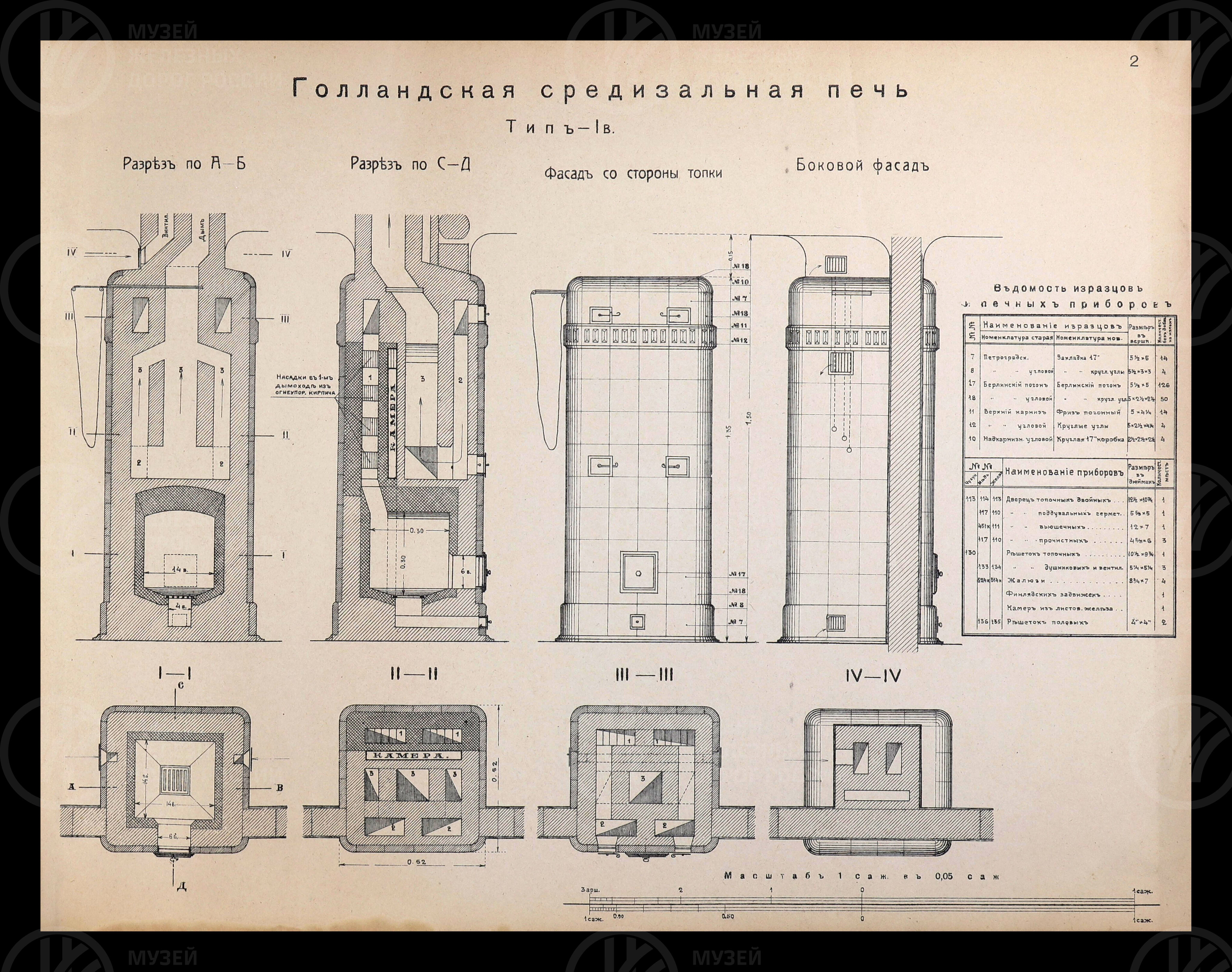 Печи. 1917 г., изображение 2