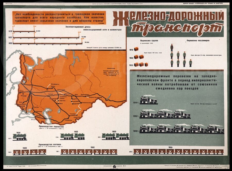 Плакат «Железнодорожный транспорт». Издание ЦФКА. Москва. 1933 г.