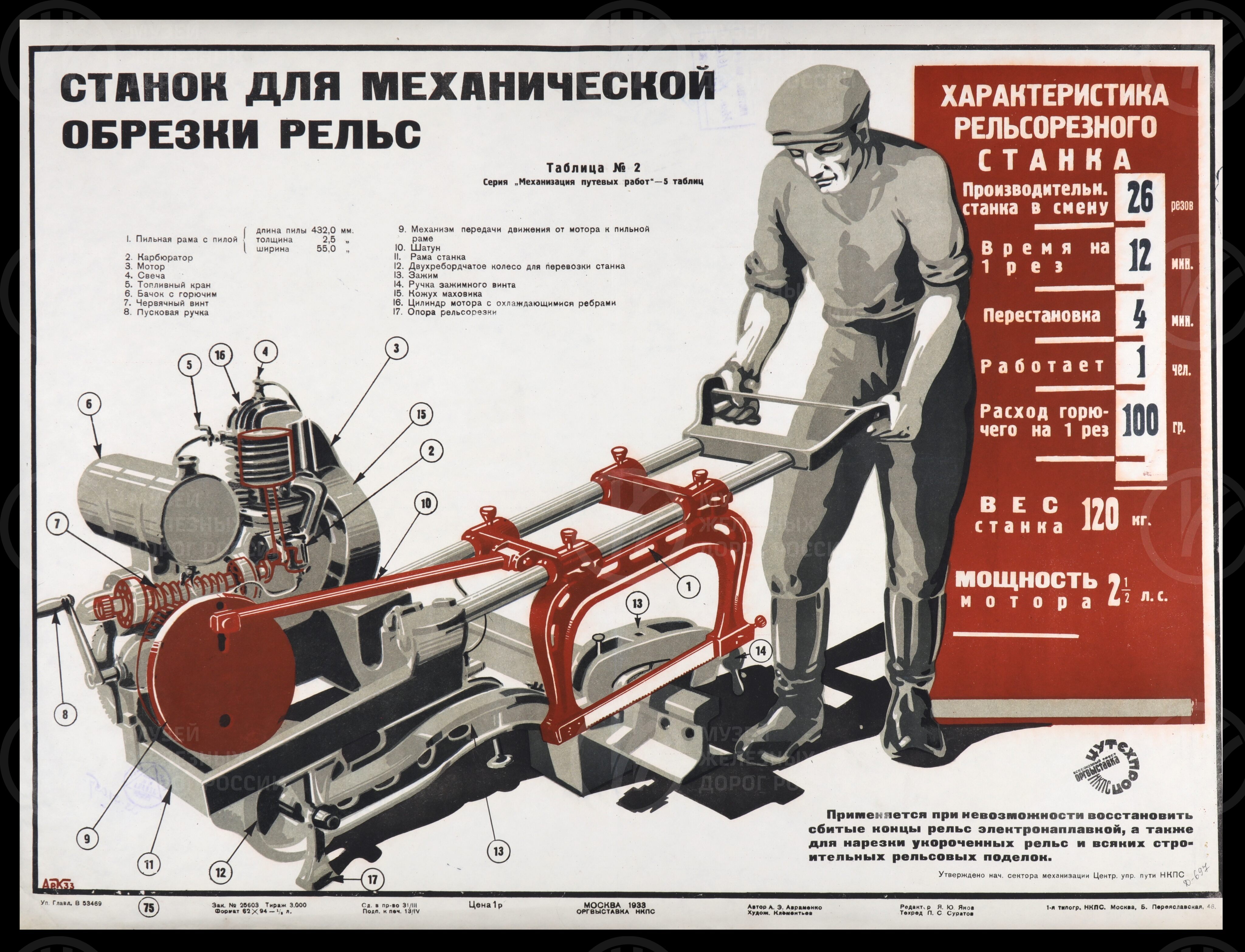 Плакат «Станок для механической обрезки рельс». Оргвыставка НКПС. Москва. 1933 г., изображение 1