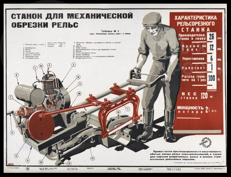 Плакат «Станок для механической обрезки рельс». Оргвыставка НКПС. Москва. 1933 г.