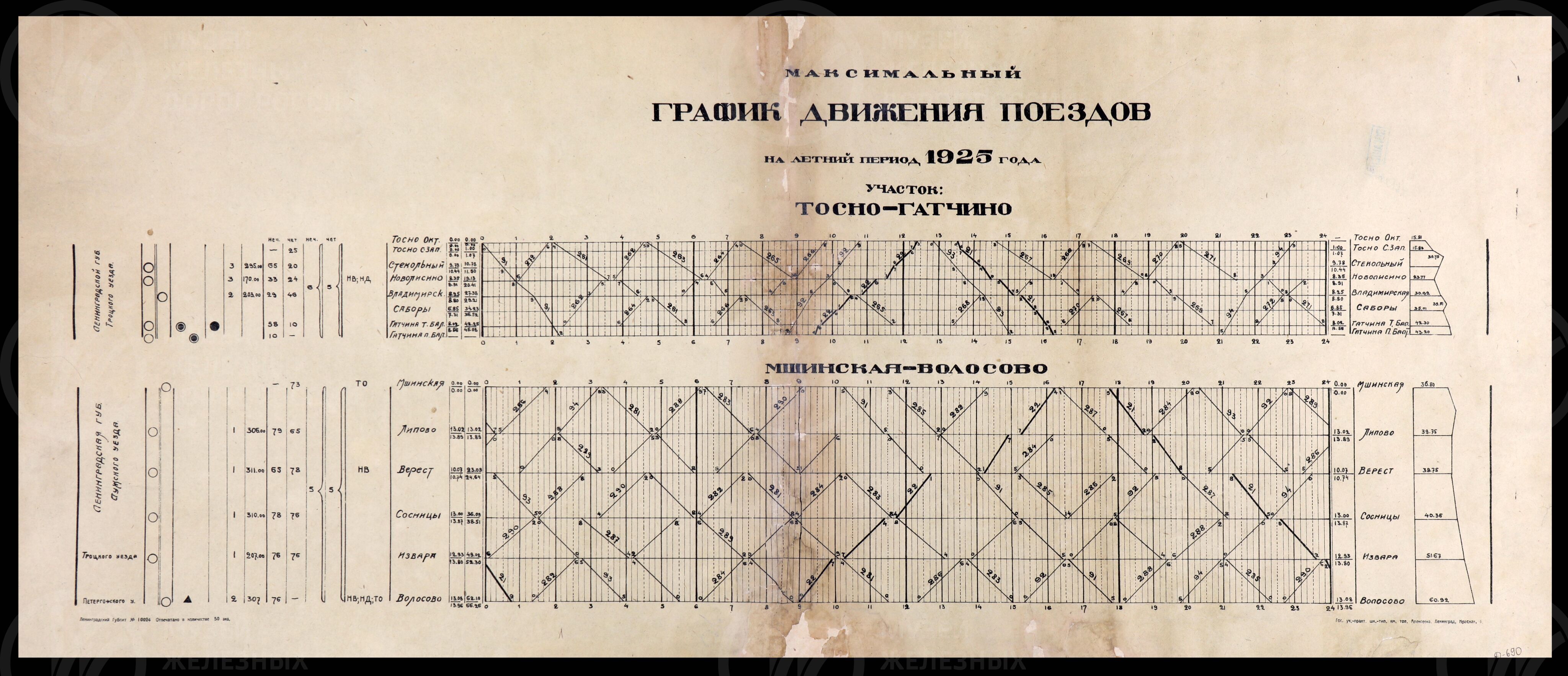Плакат «Максимальный график движения поездов на летний период 1925 г. Участок Тосно – Гатчина, Мшинская – Волосово». Ленинград. 1925 г., image 1