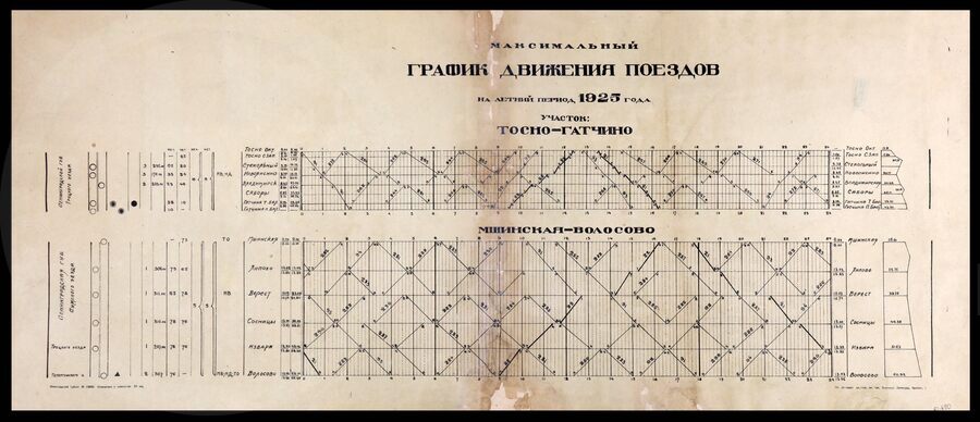 Плакат «Максимальный график движения поездов на летний период 1925 г. Участок Тосно – Гатчина, Мшинская – Волосово». Ленинград. 1925 г.