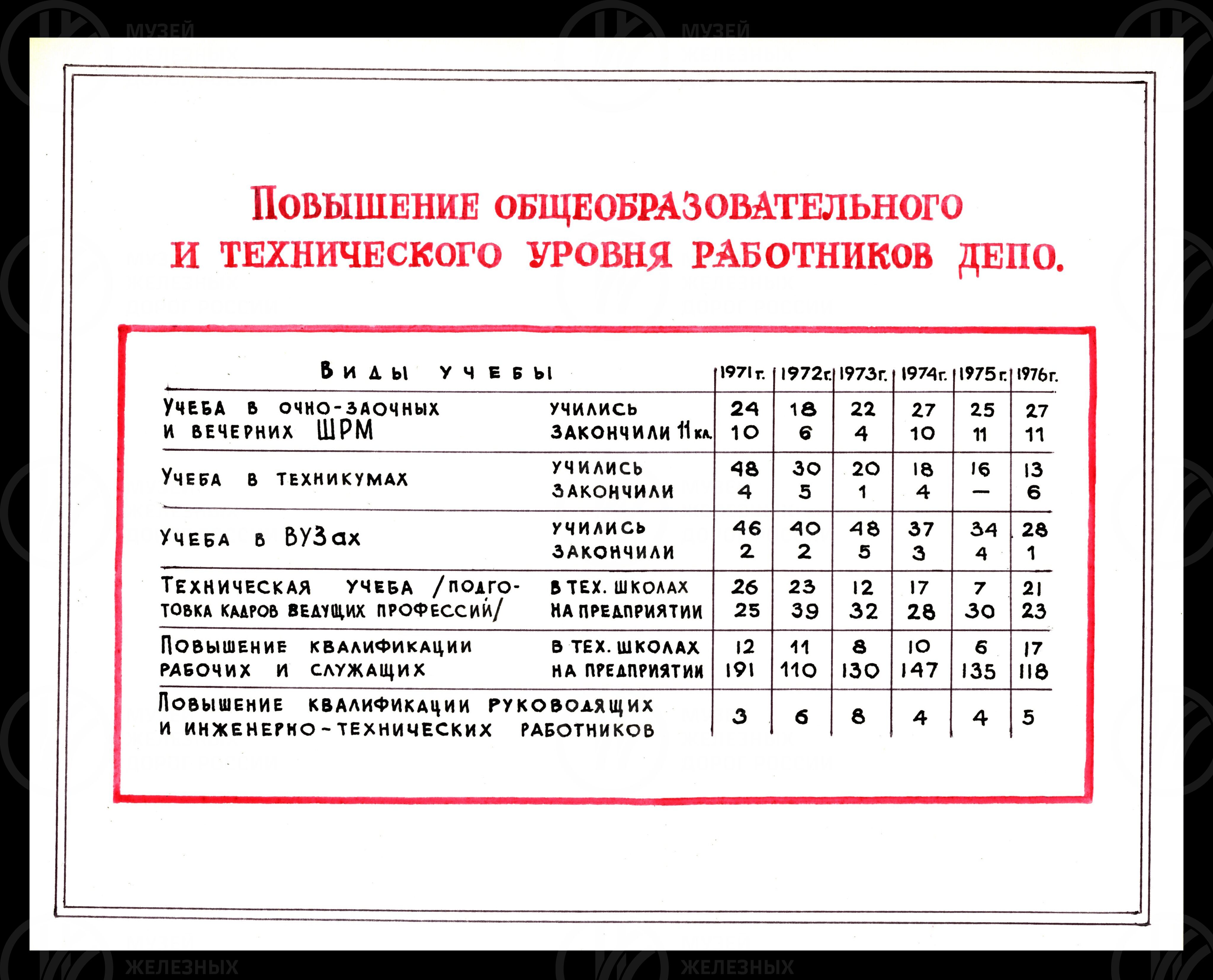 Петрозаводское локомотивное депо. 1974–1976 гг., изображение 7