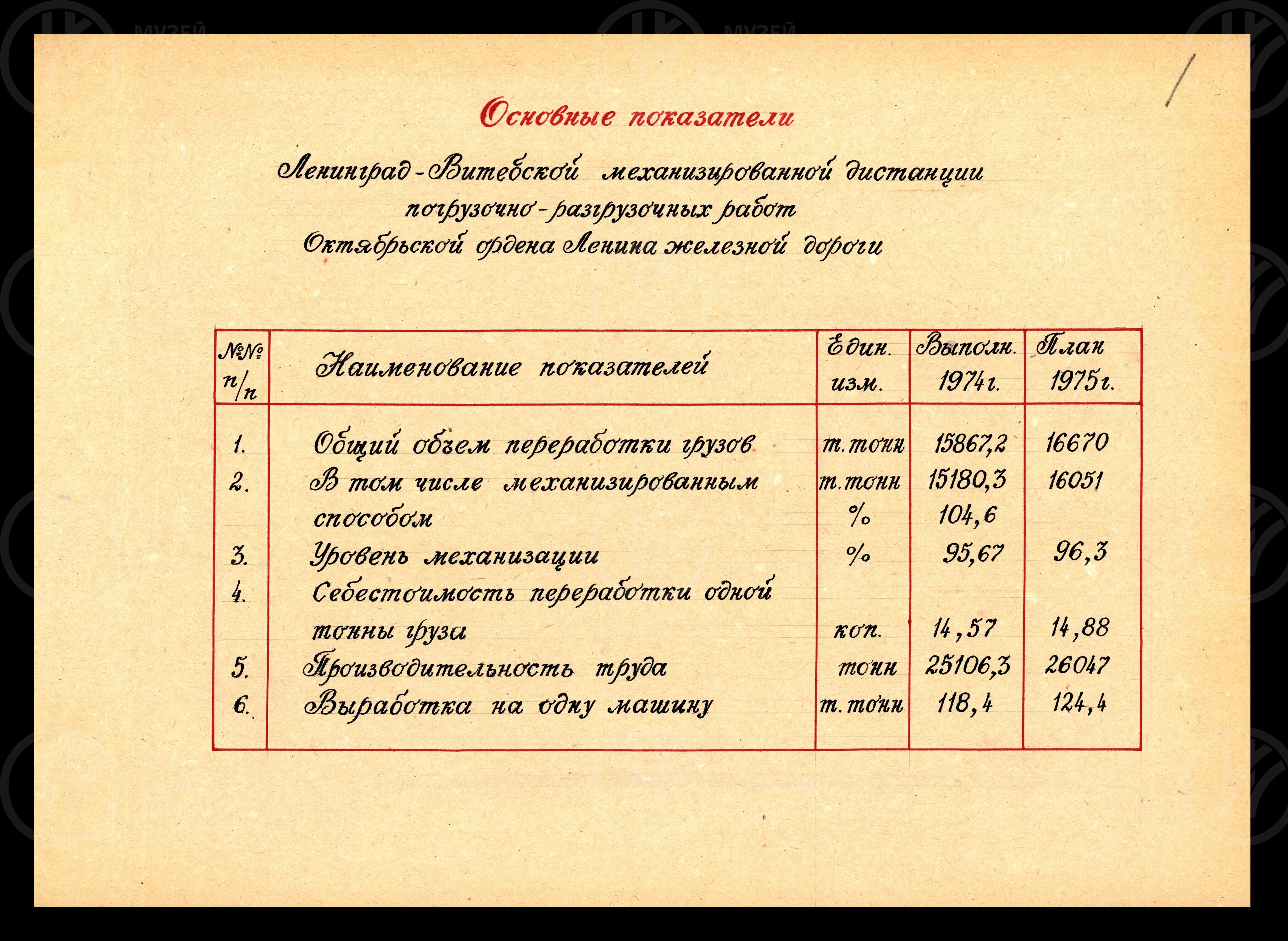 Ленинград-Витебская механизированная дистанция погрузочно-разгрузочных работ. Октябрьская железная дорога. 1975 г., изображение 2