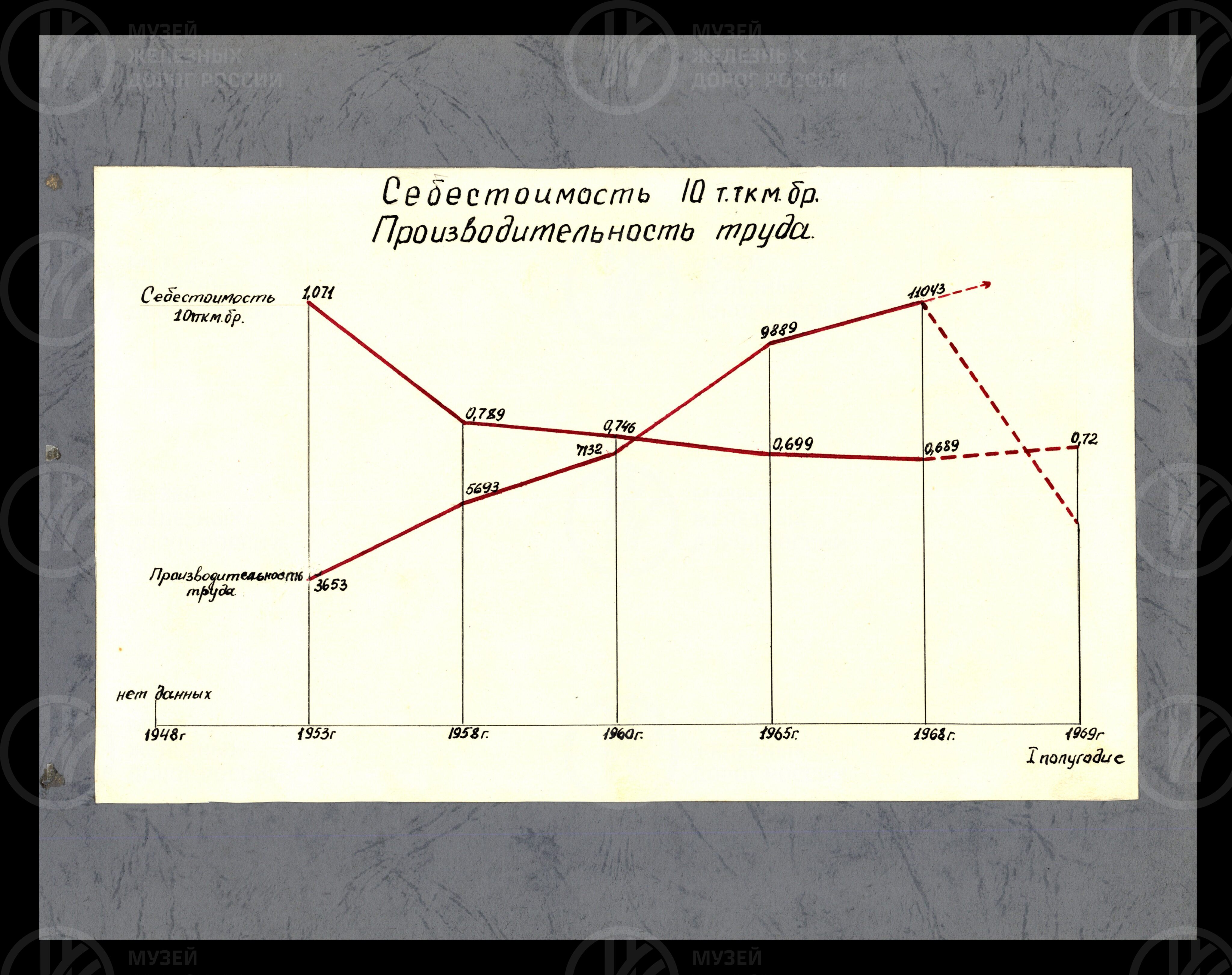 Локомотивное депо станции Псков. 1970 г., изображение 3