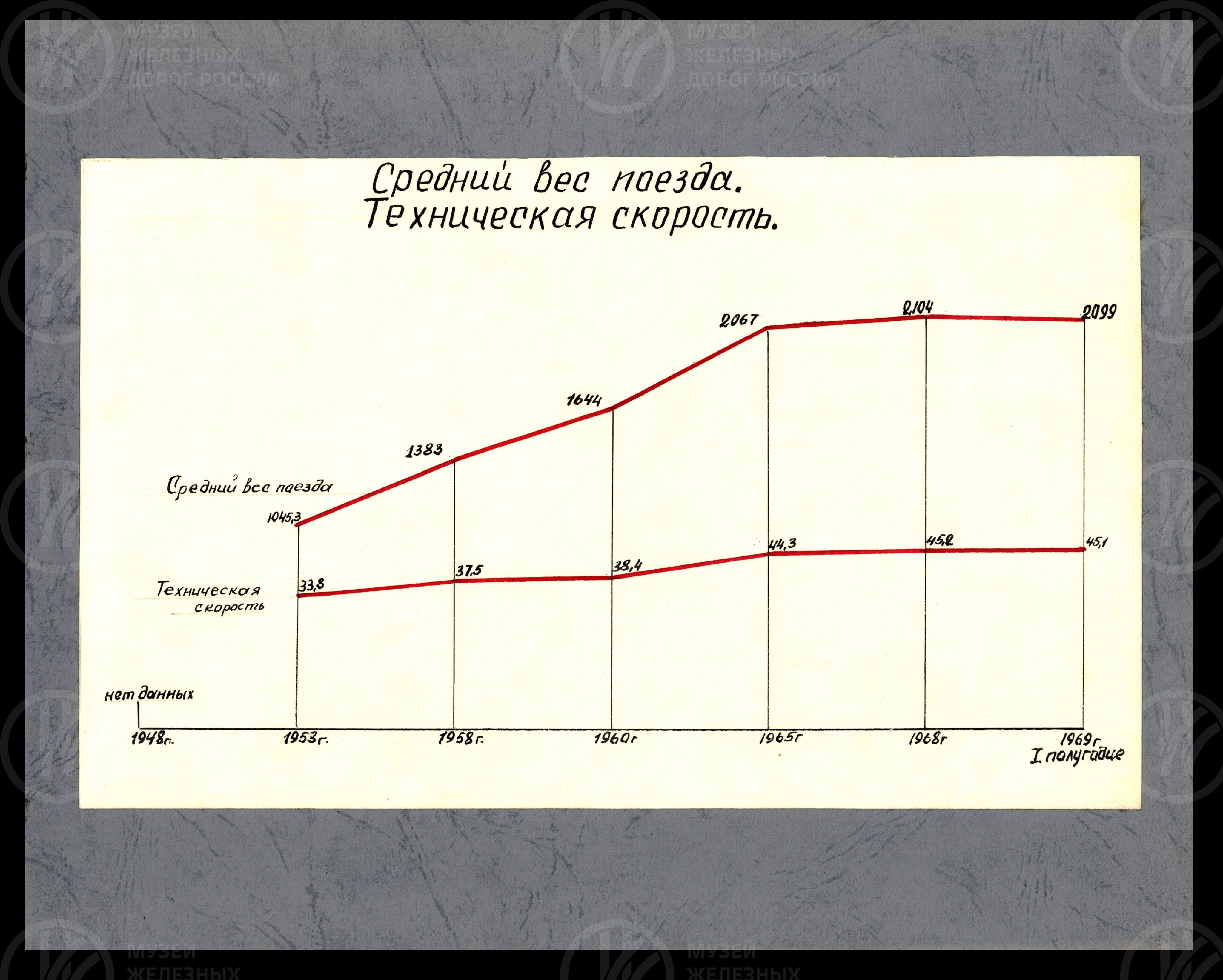 Локомотивное депо станции Псков. 1970 г., изображение 4