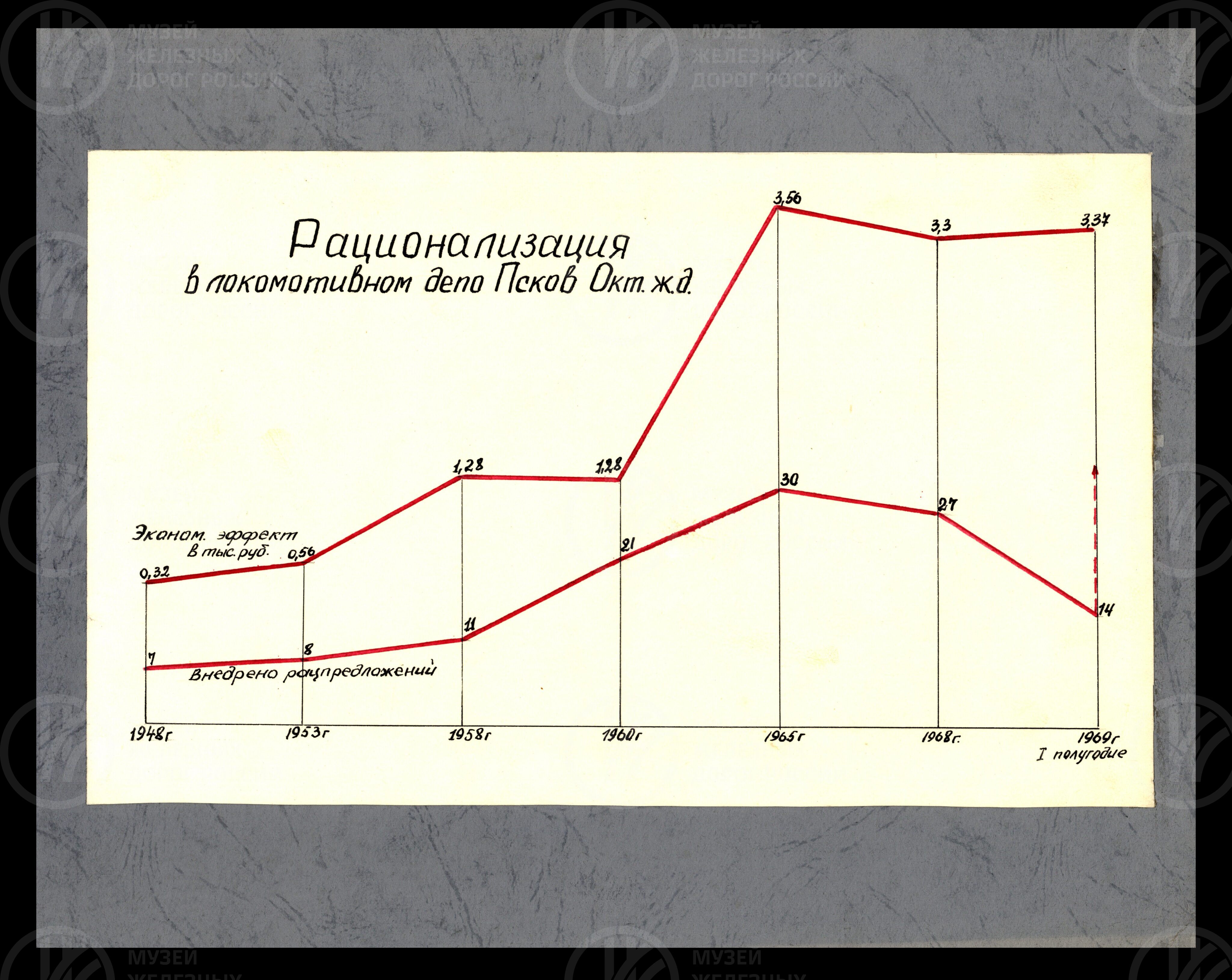 Локомотивное депо станции Псков. 1970 г., изображение 2