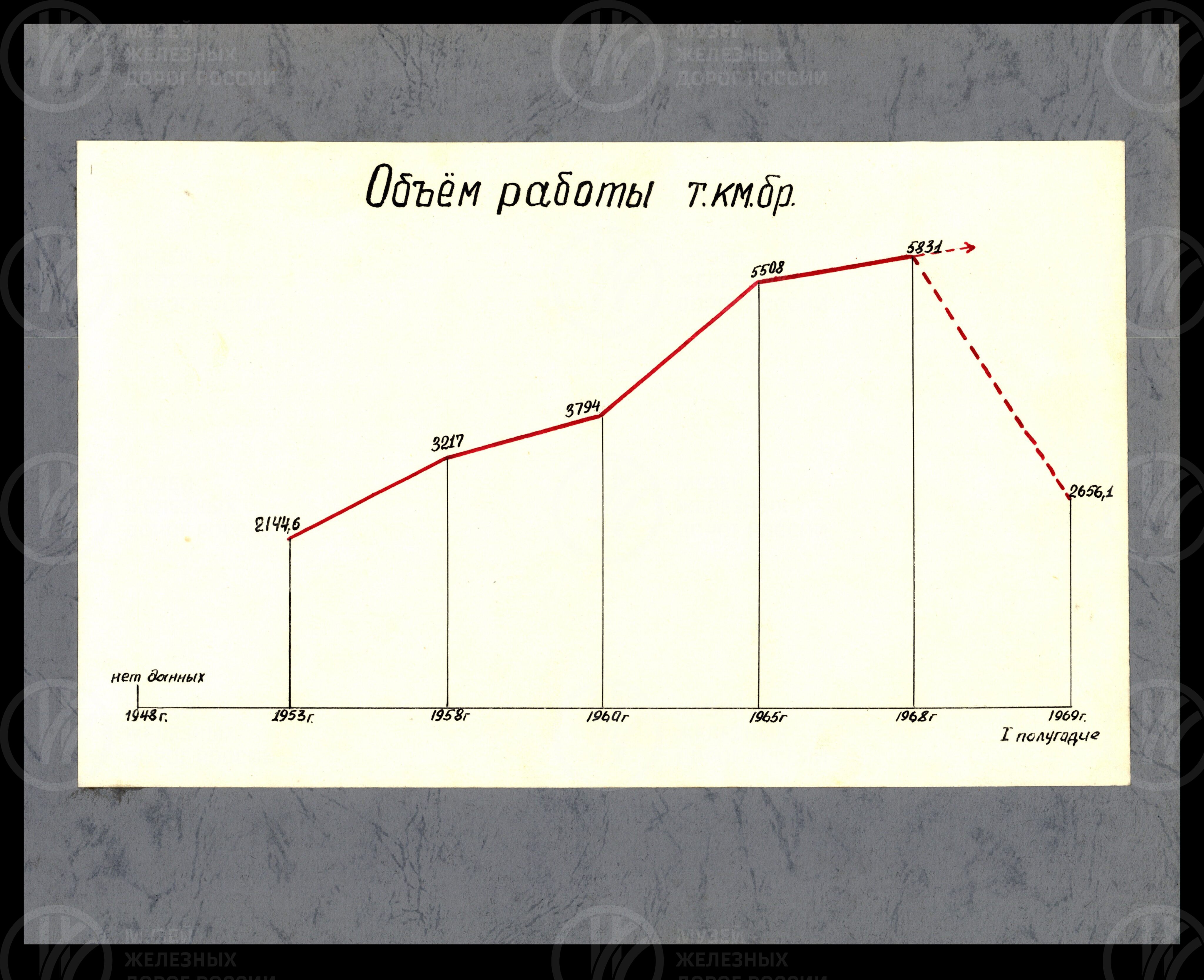 Локомотивное депо станции Псков. 1970 г., изображение 5
