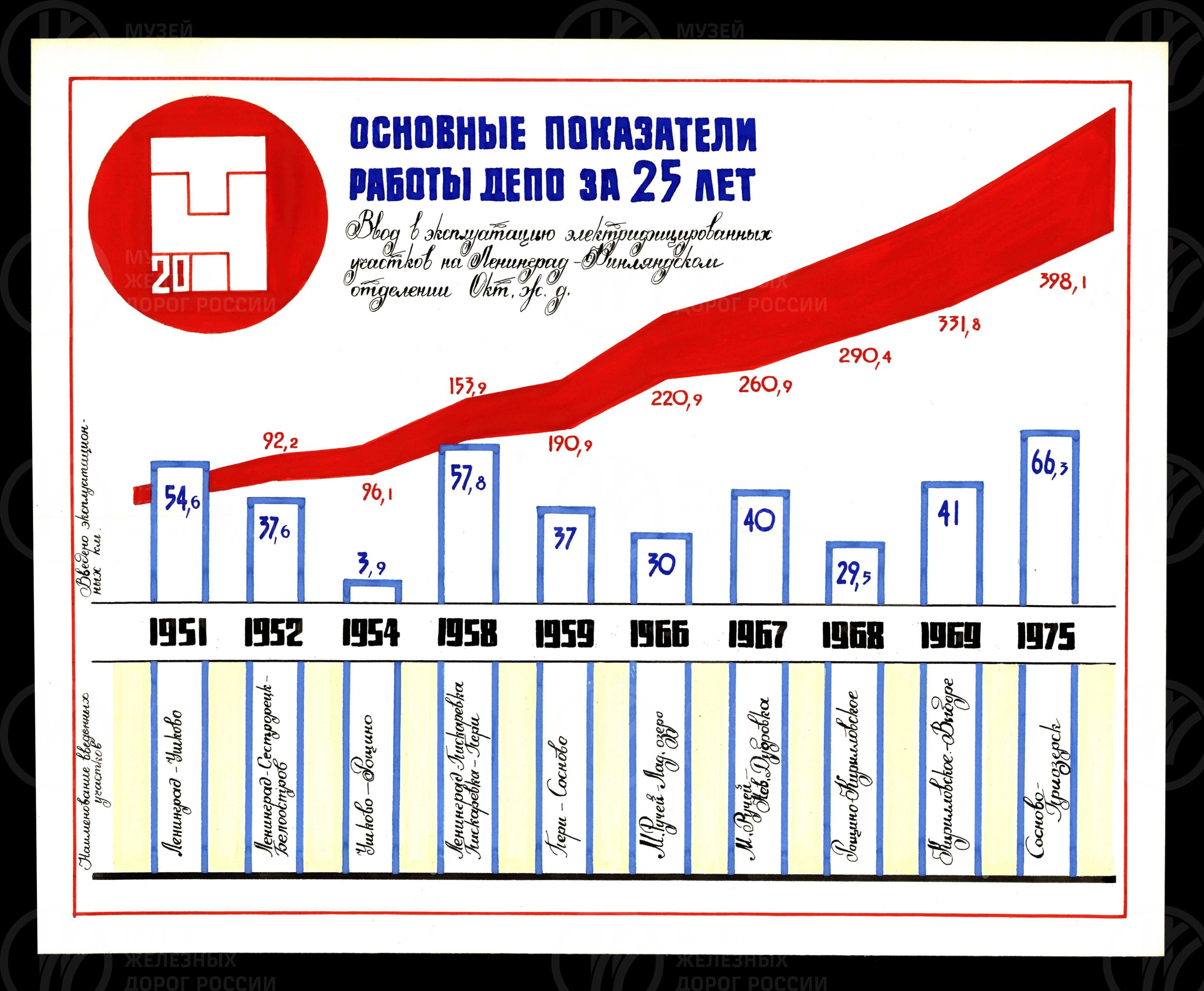 Моторвагонное депо Ленинград-Финляндский – предприятие высокой культуры. 1976 г., изображение 6