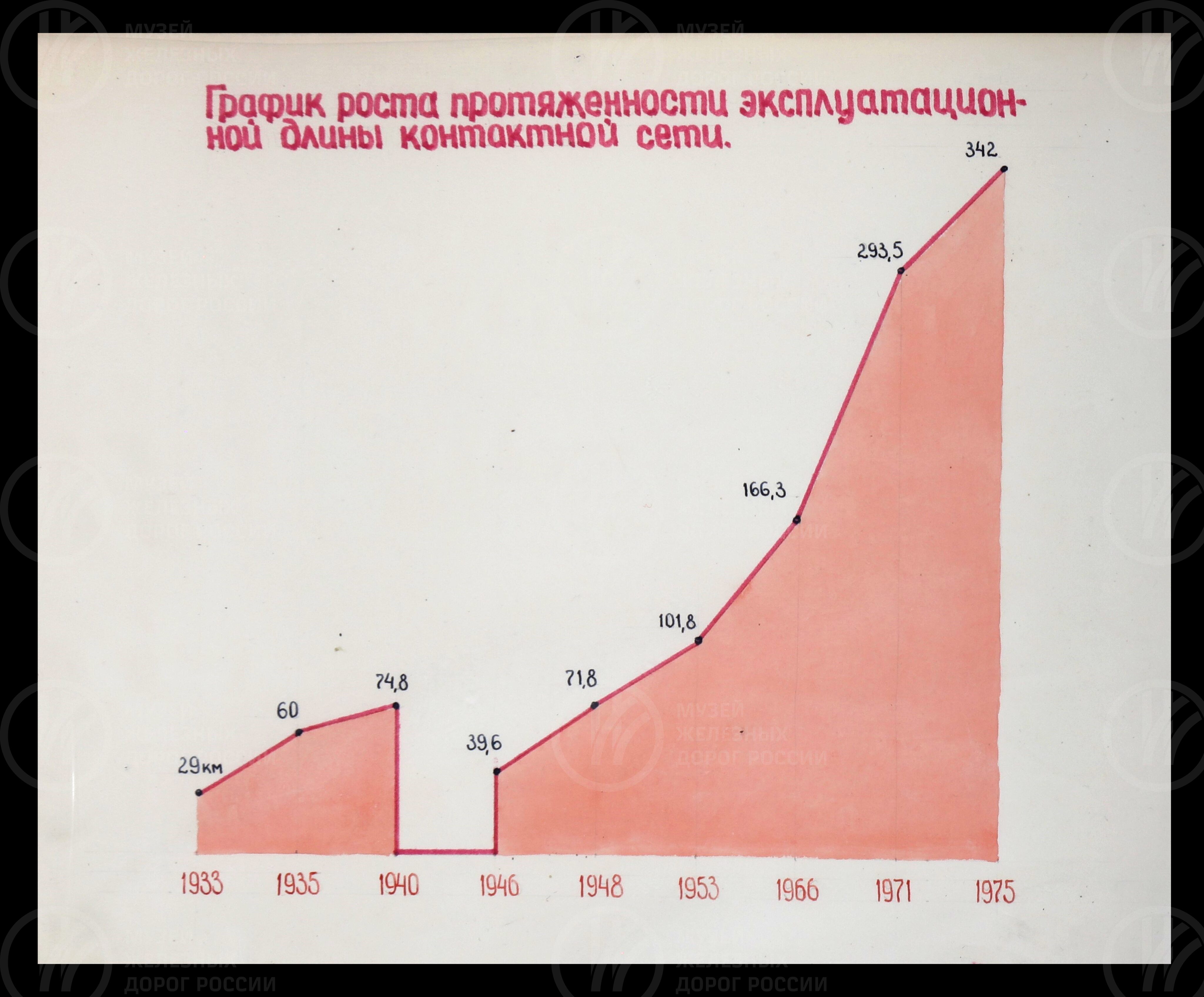 Участок энергоснабжения Ленинград-Балтийский – предприятие высокой культуры. 1976 г., изображение 9