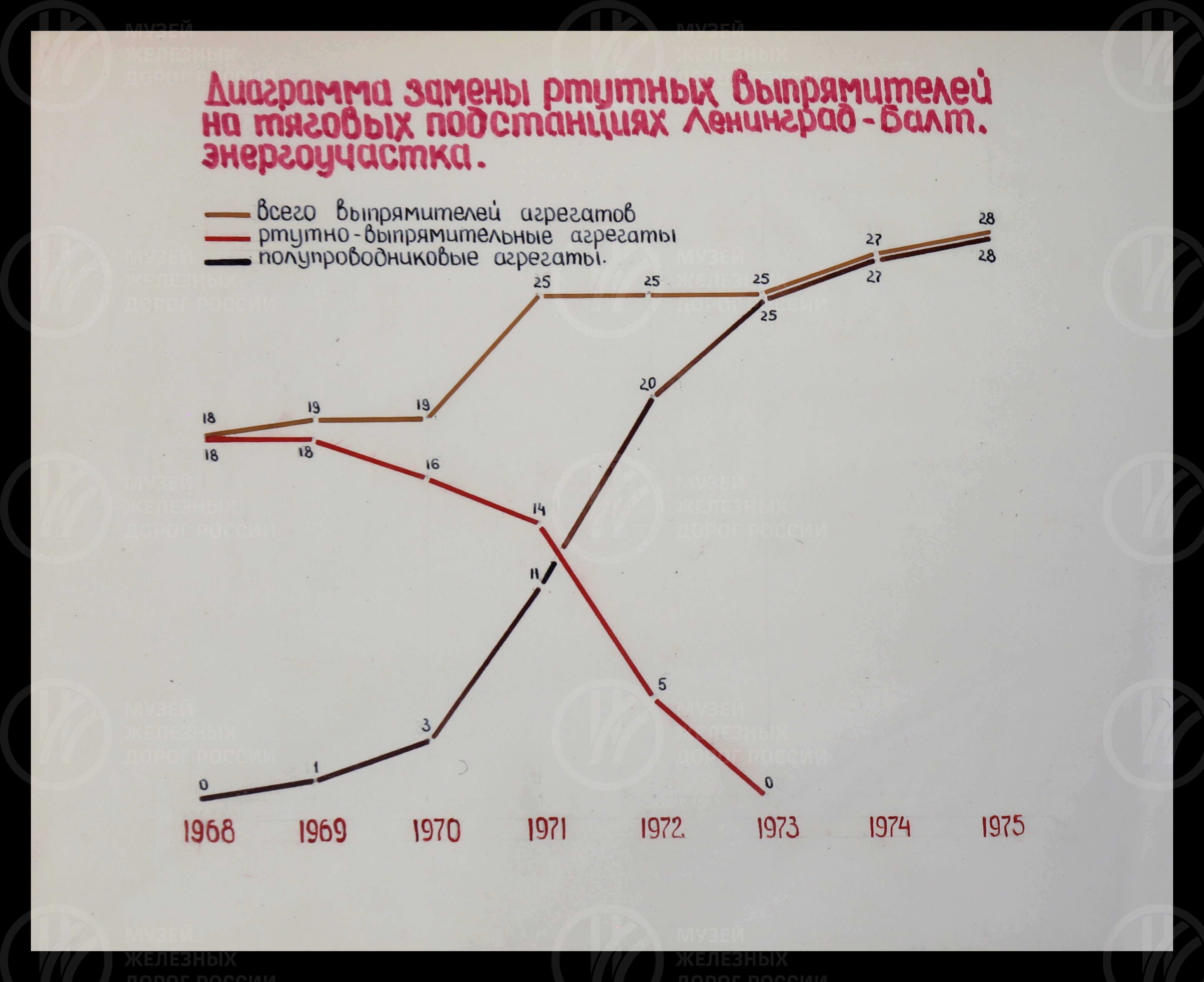 Участок энергоснабжения Ленинград-Балтийский – предприятие высокой культуры. 1976 г., изображение 7