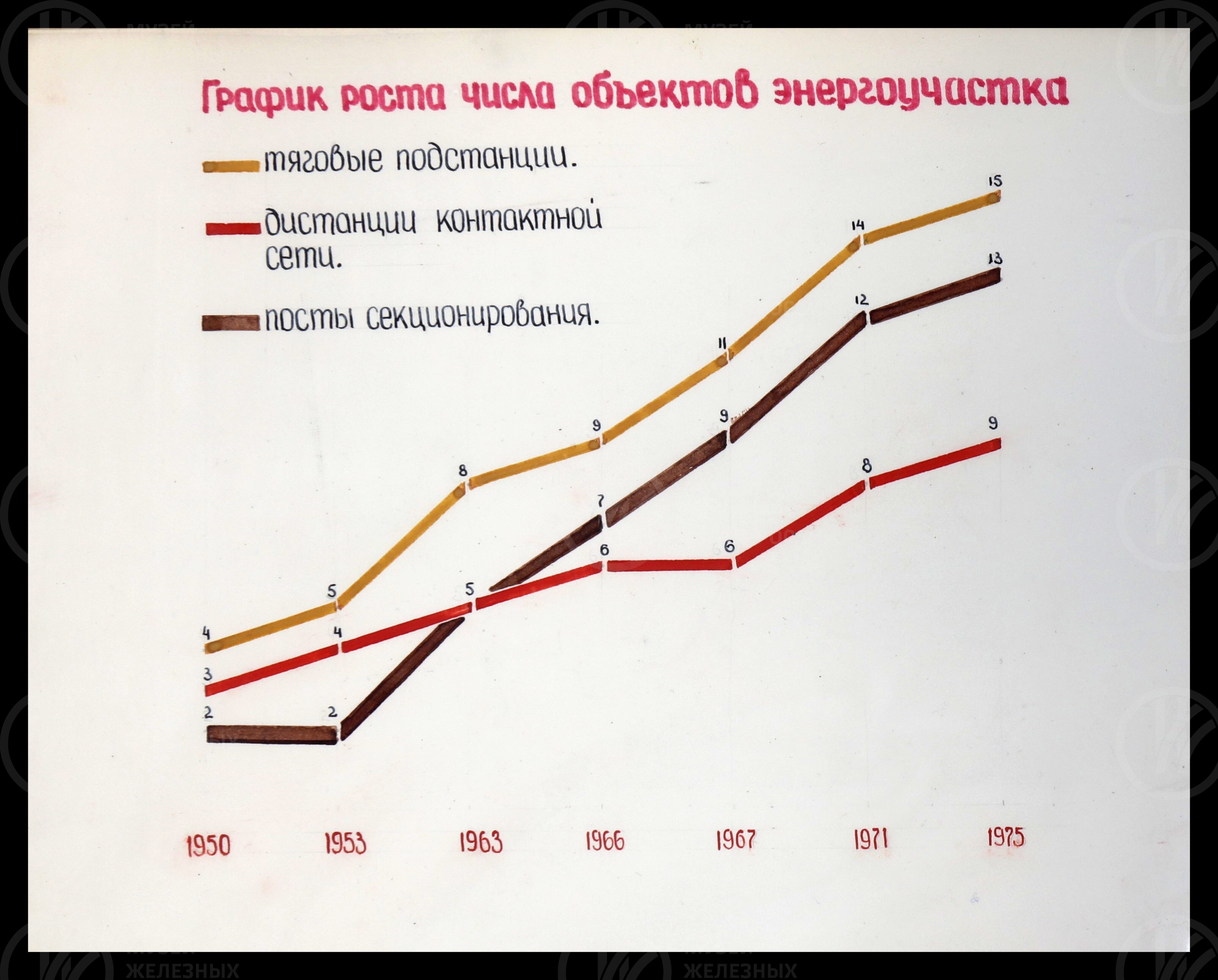 Участок энергоснабжения Ленинград-Балтийский – предприятие высокой культуры. 1976 г., изображение 5
