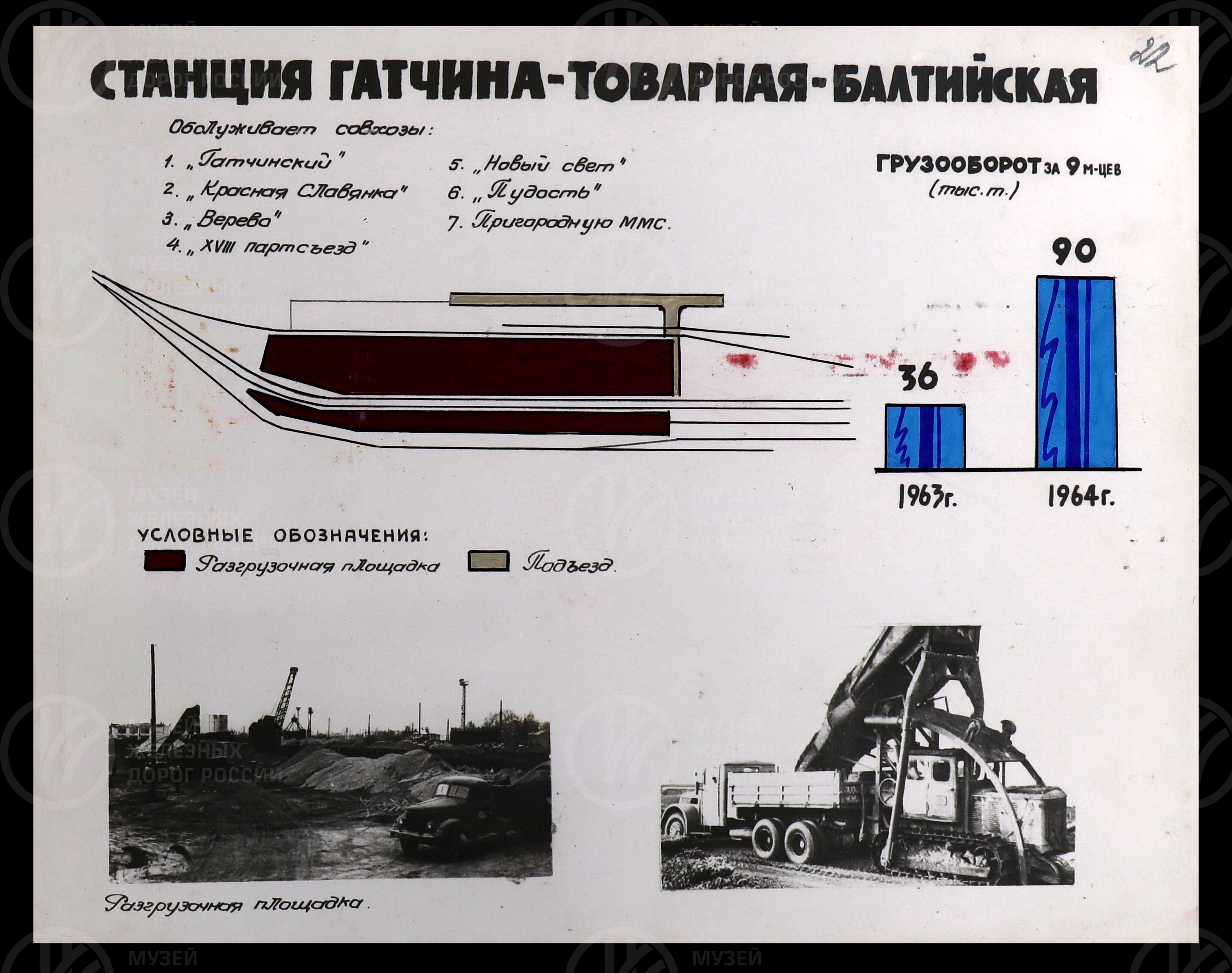 Развитие механизации опорных станций Ленинградской области. 1964 г., изображение 10
