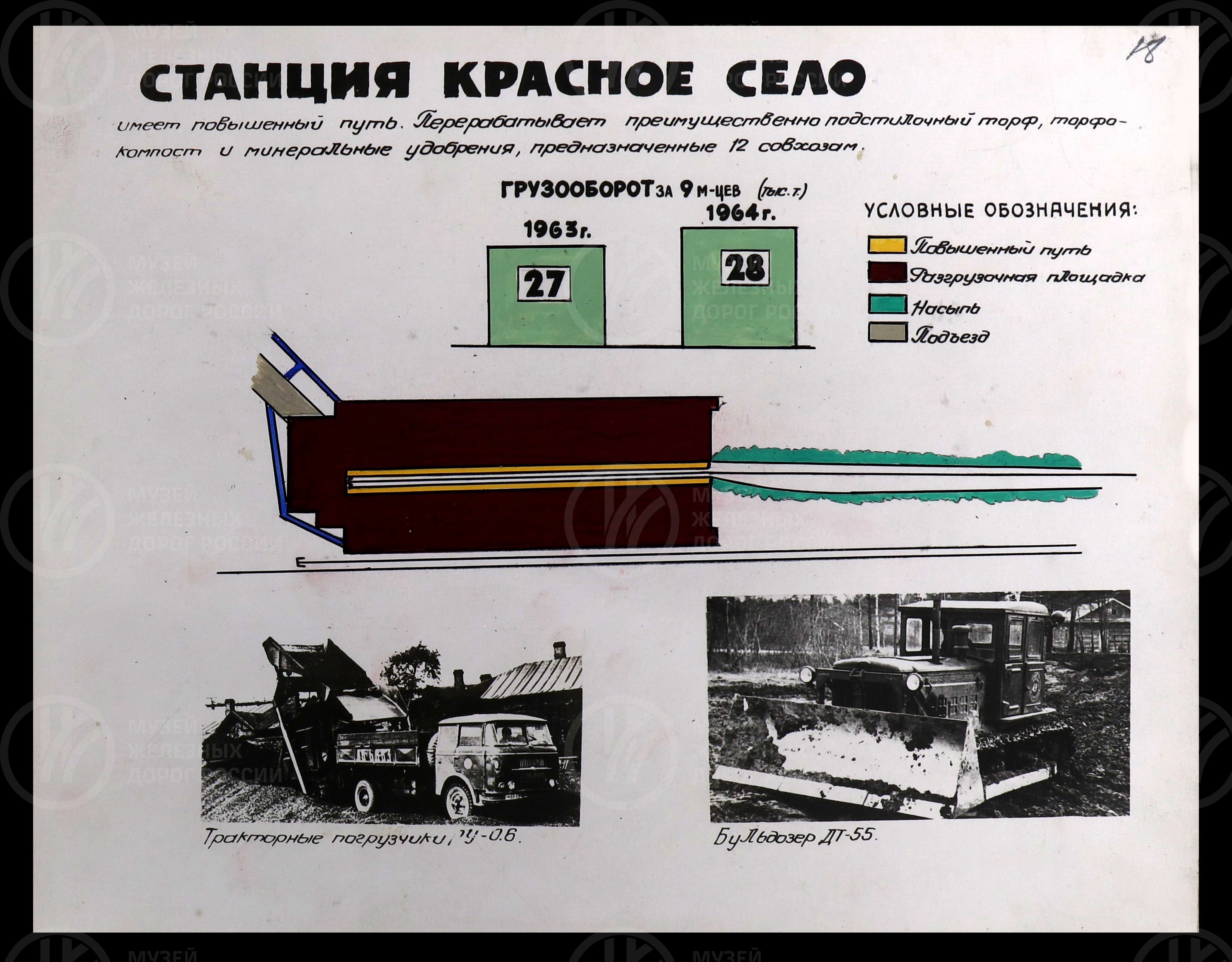 Развитие механизации опорных станций Ленинградской области. 1964 г., изображение 9