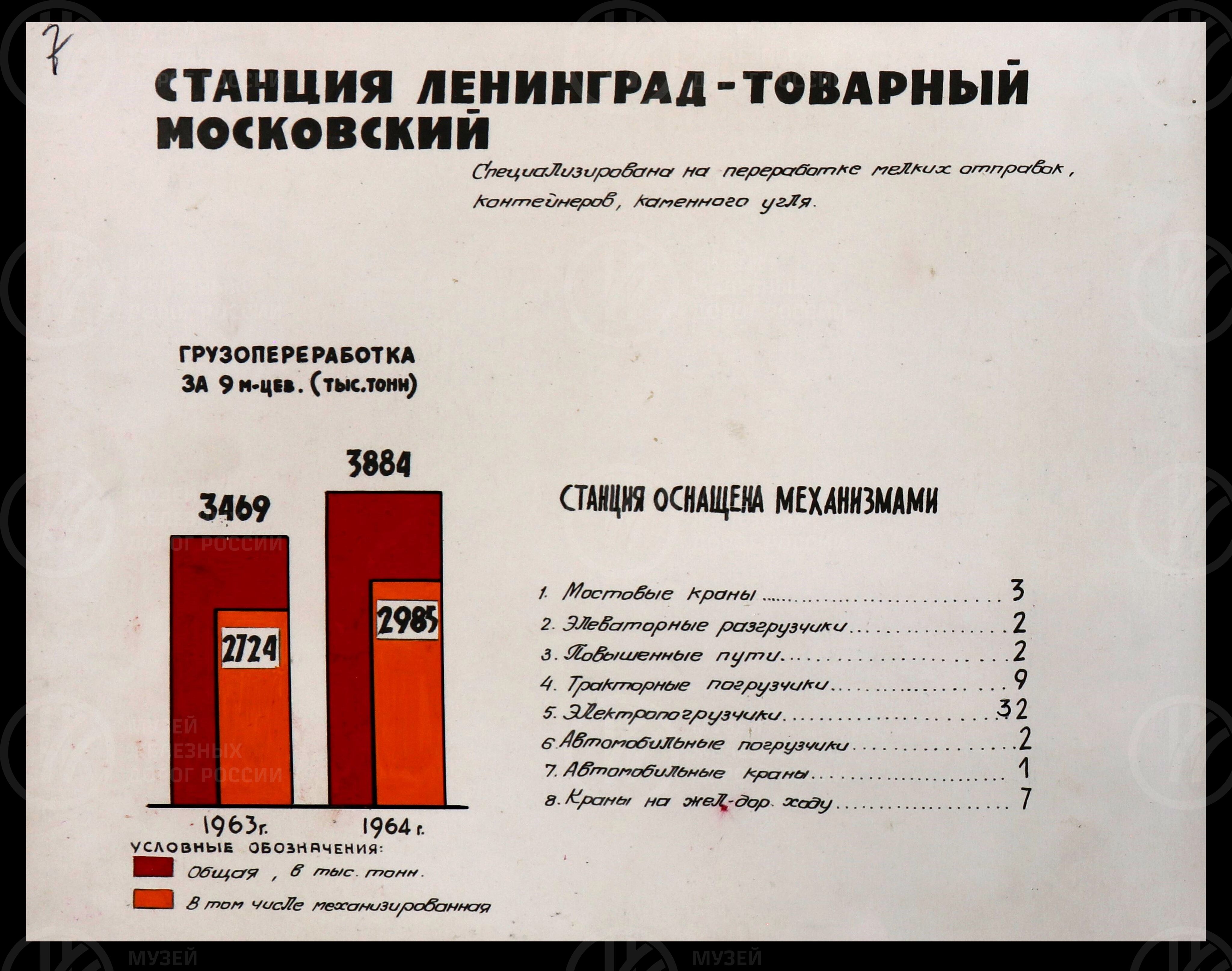Развитие механизации опорных станций Ленинградской области. 1964 г., изображение 5