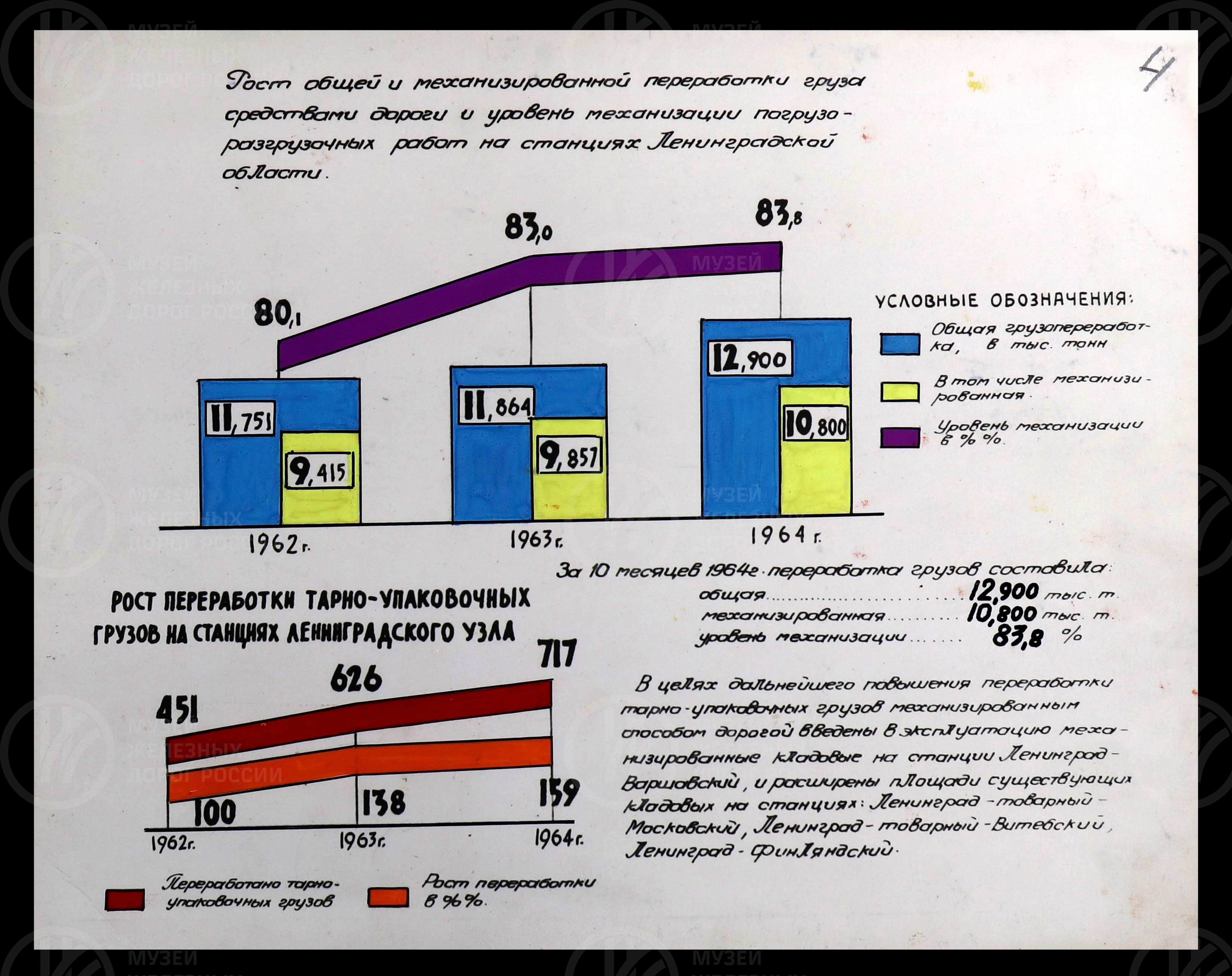 Развитие механизации опорных станций Ленинградской области. 1964 г., изображение 3