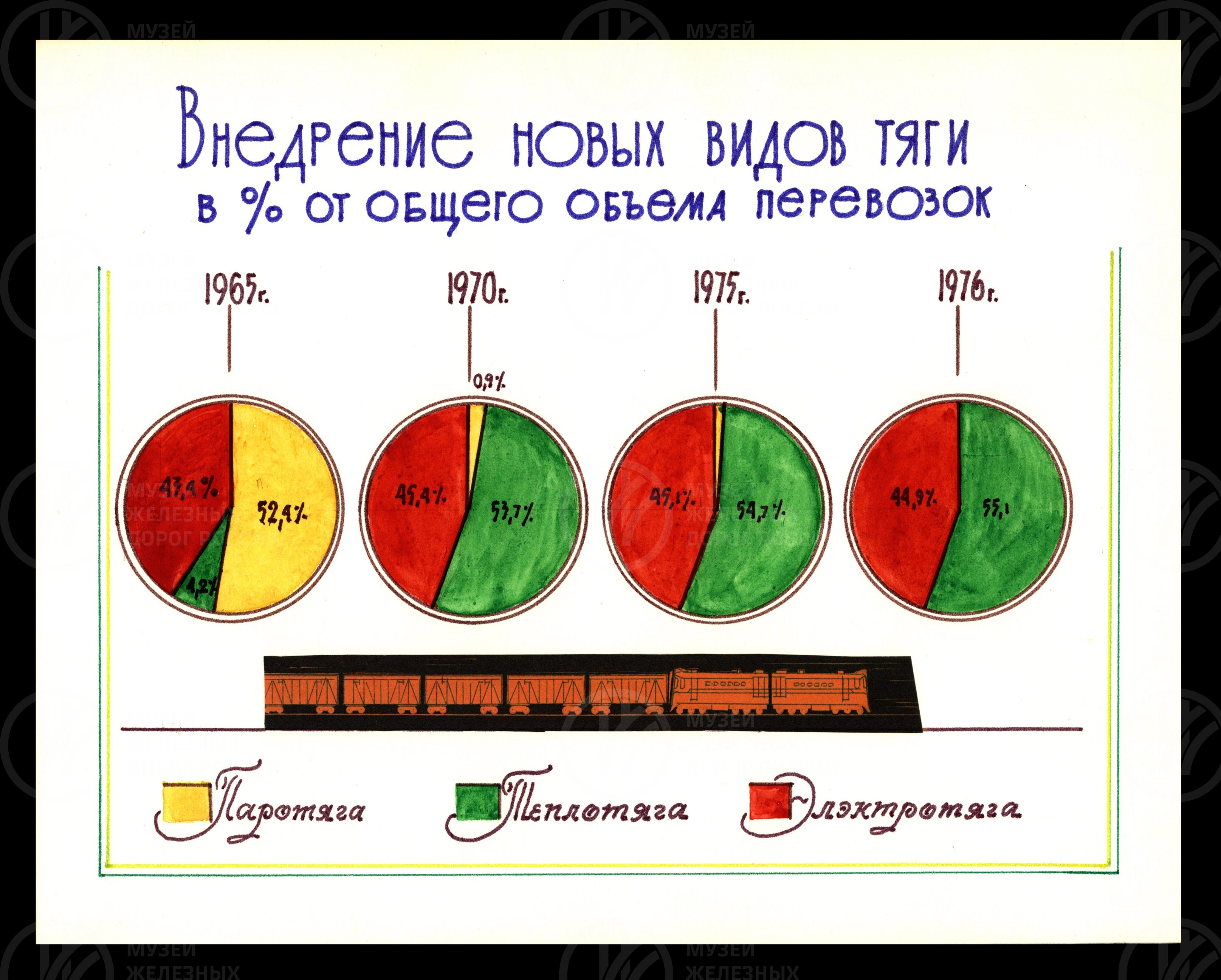 Бологовское локомотивное депо – предприятие высокой культуры. 1970-е гг., изображение 6