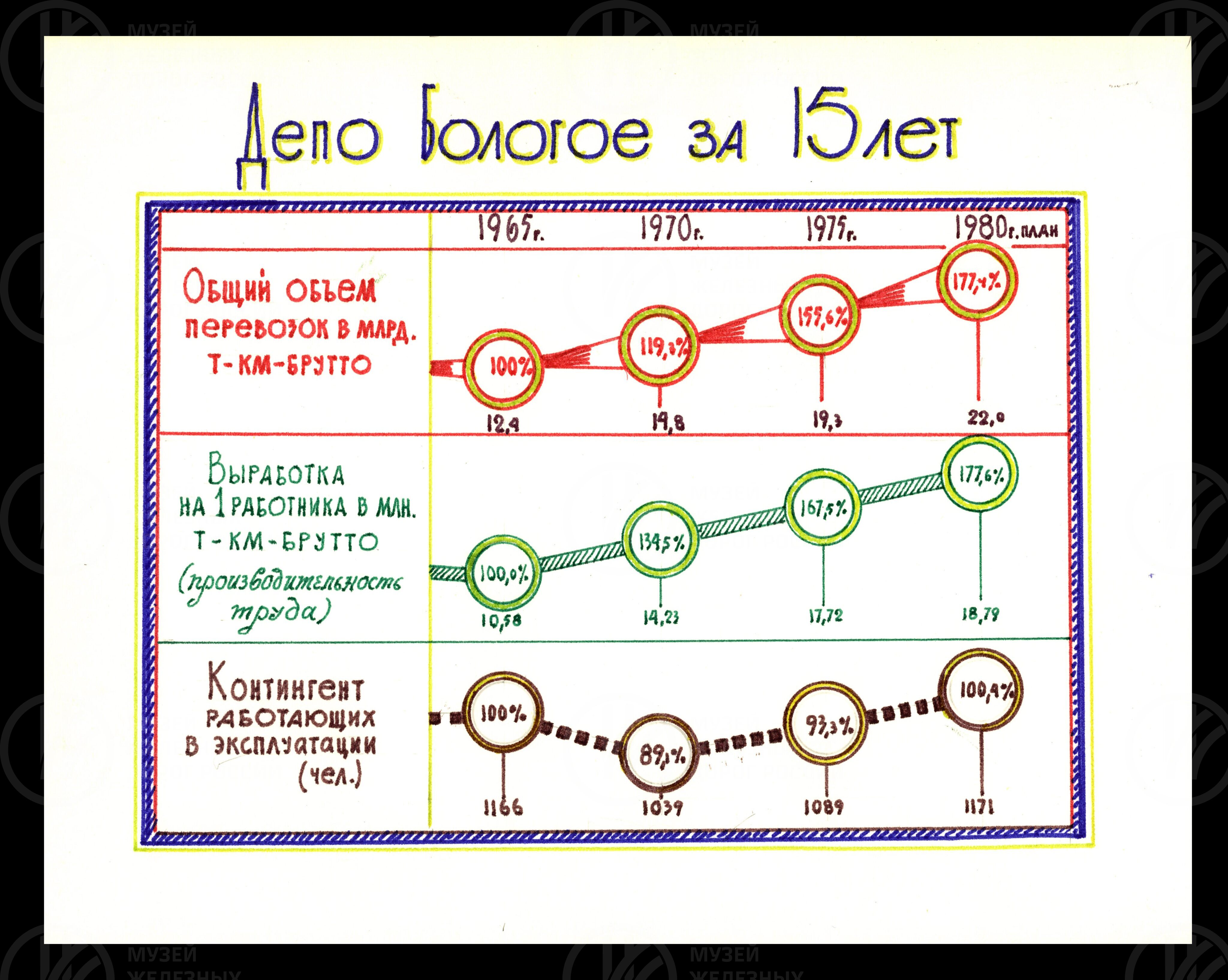 Бологовское локомотивное депо – предприятие высокой культуры. 1970-е гг., изображение 7