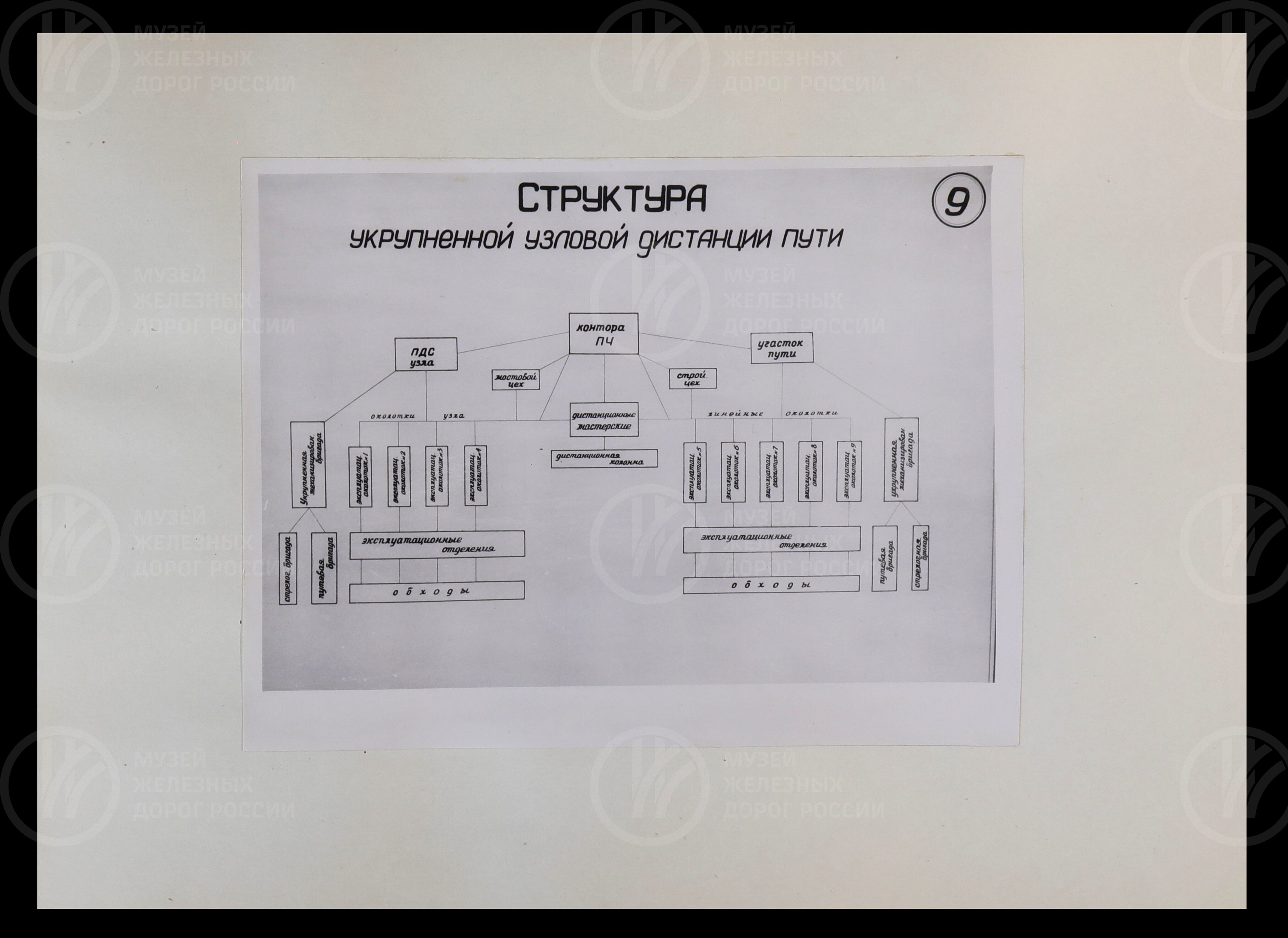 IX научно-техническая конференция путейцев Октябрьской железной дороги. 1962 г., изображение 8