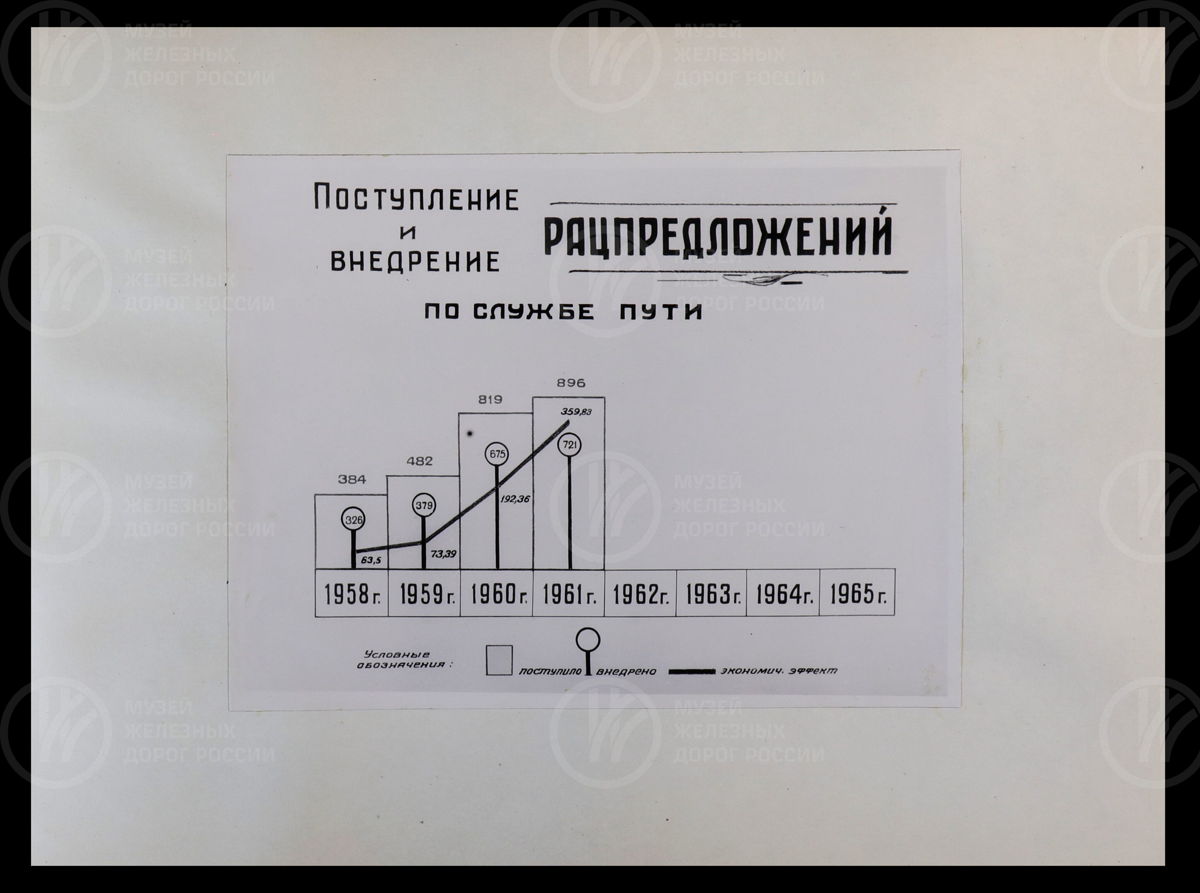 IX научно-техническая конференция путейцев Октябрьской железной дороги. 1962 г., изображение 10