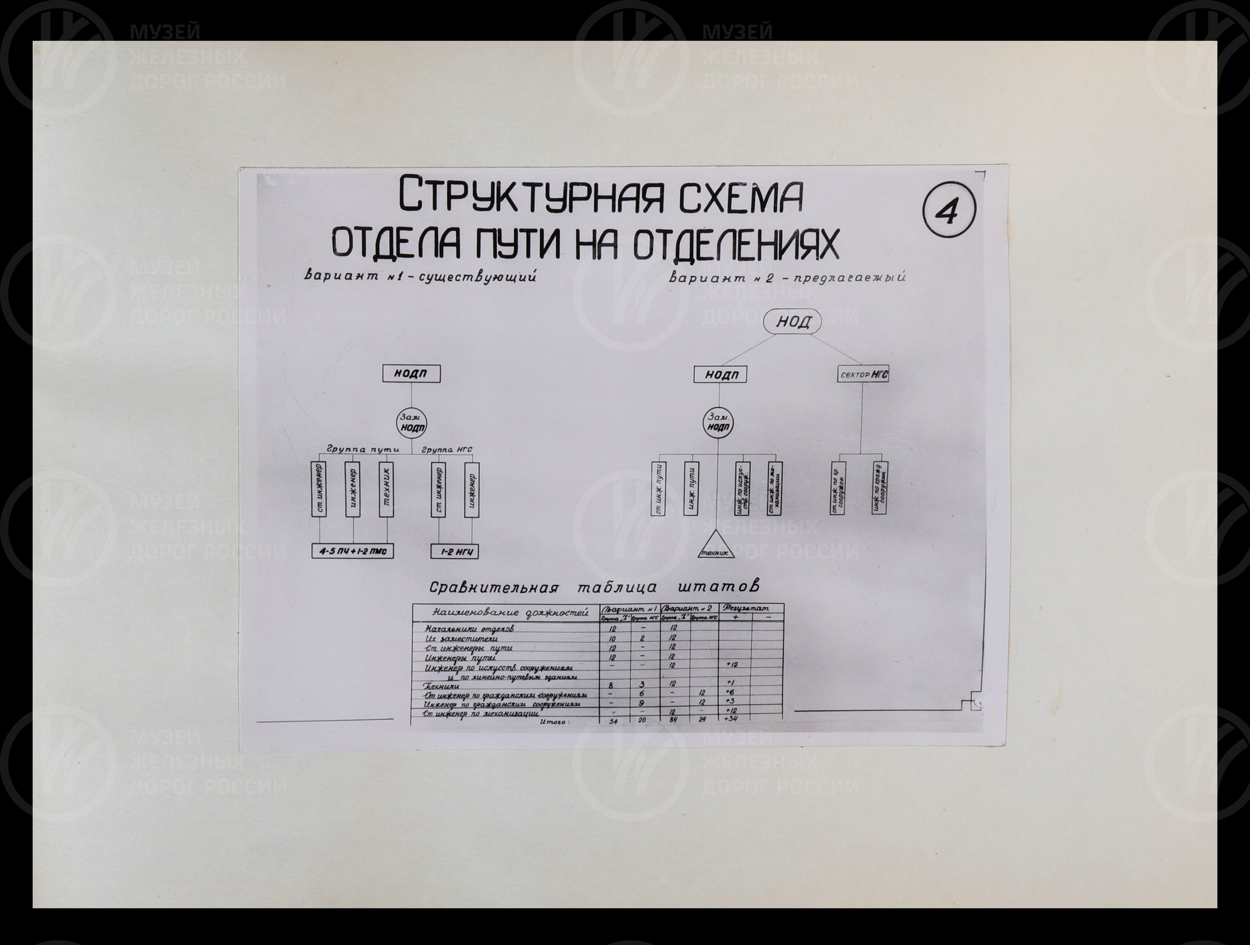 IX научно-техническая конференция путейцев Октябрьской железной дороги. 1962 г., изображение 6