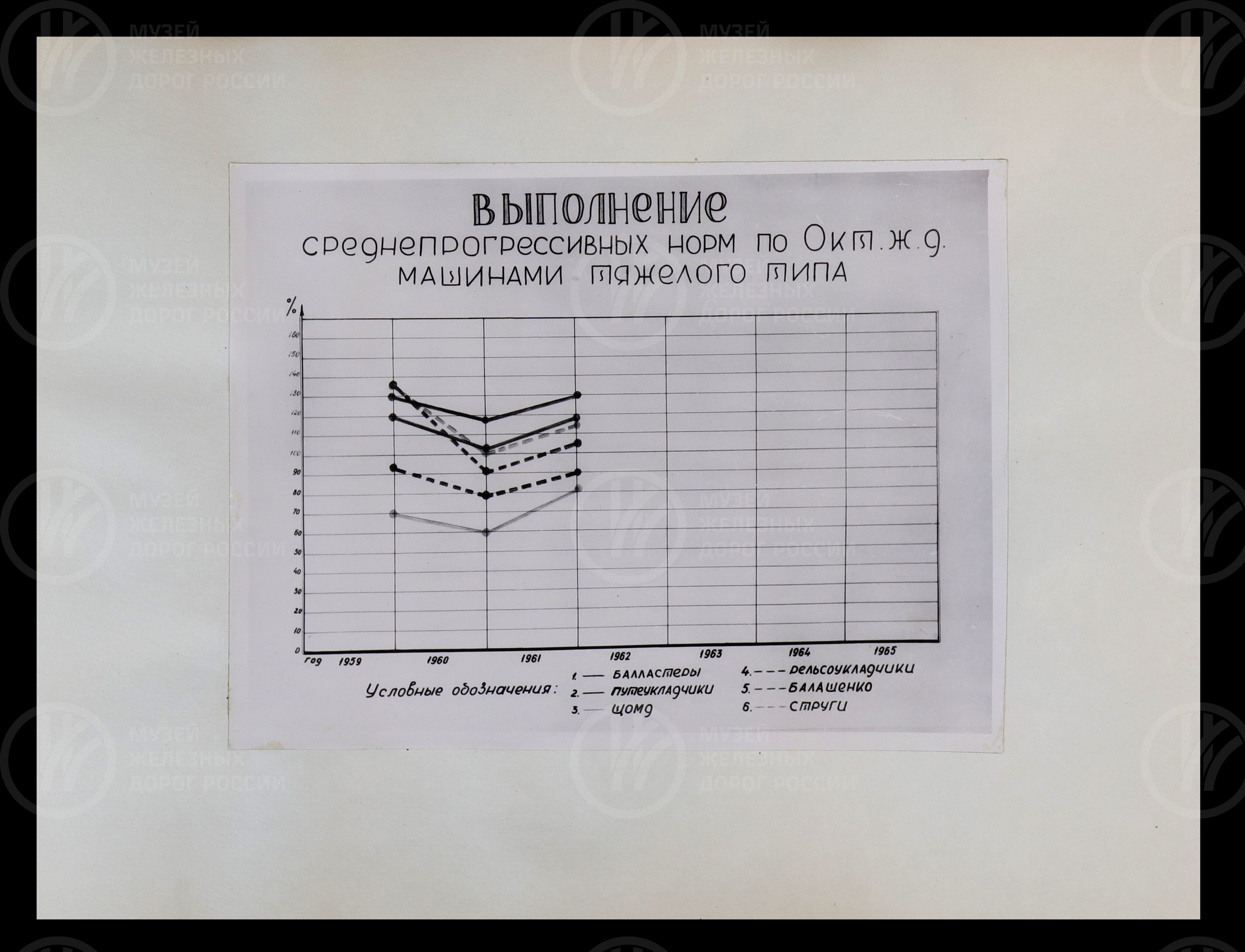 IX научно-техническая конференция путейцев Октябрьской железной дороги. 1962 г., изображение 9