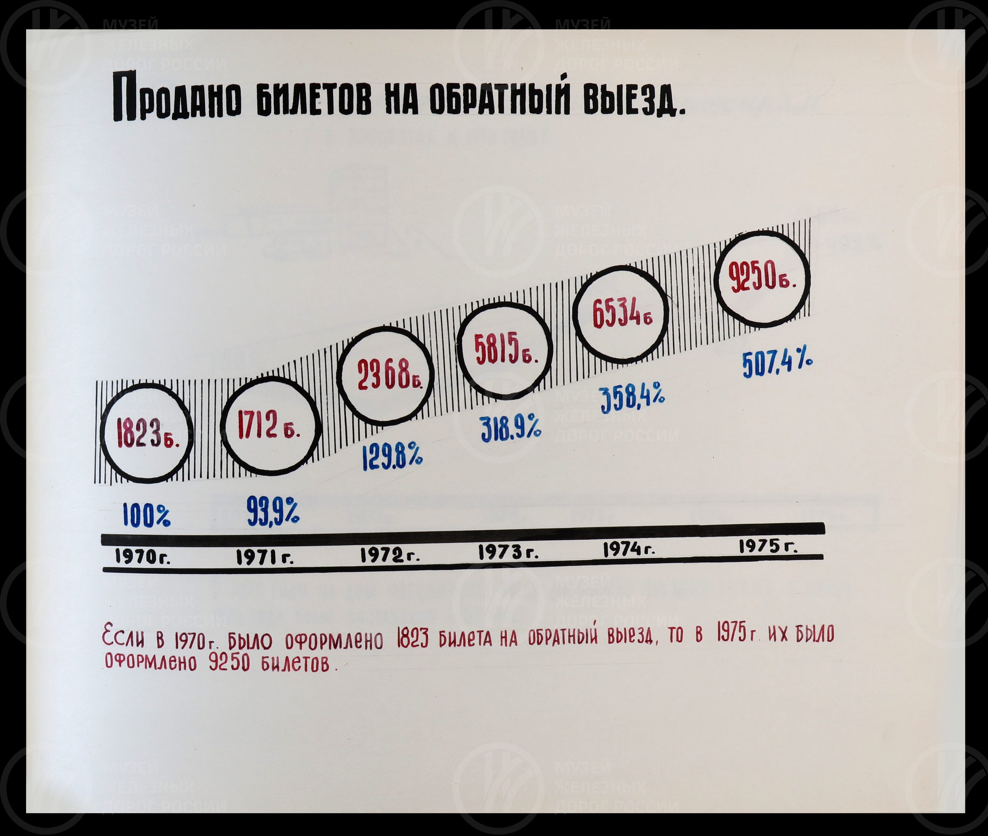 Вокзал станции Ржев II. 1975 г., изображение 4
