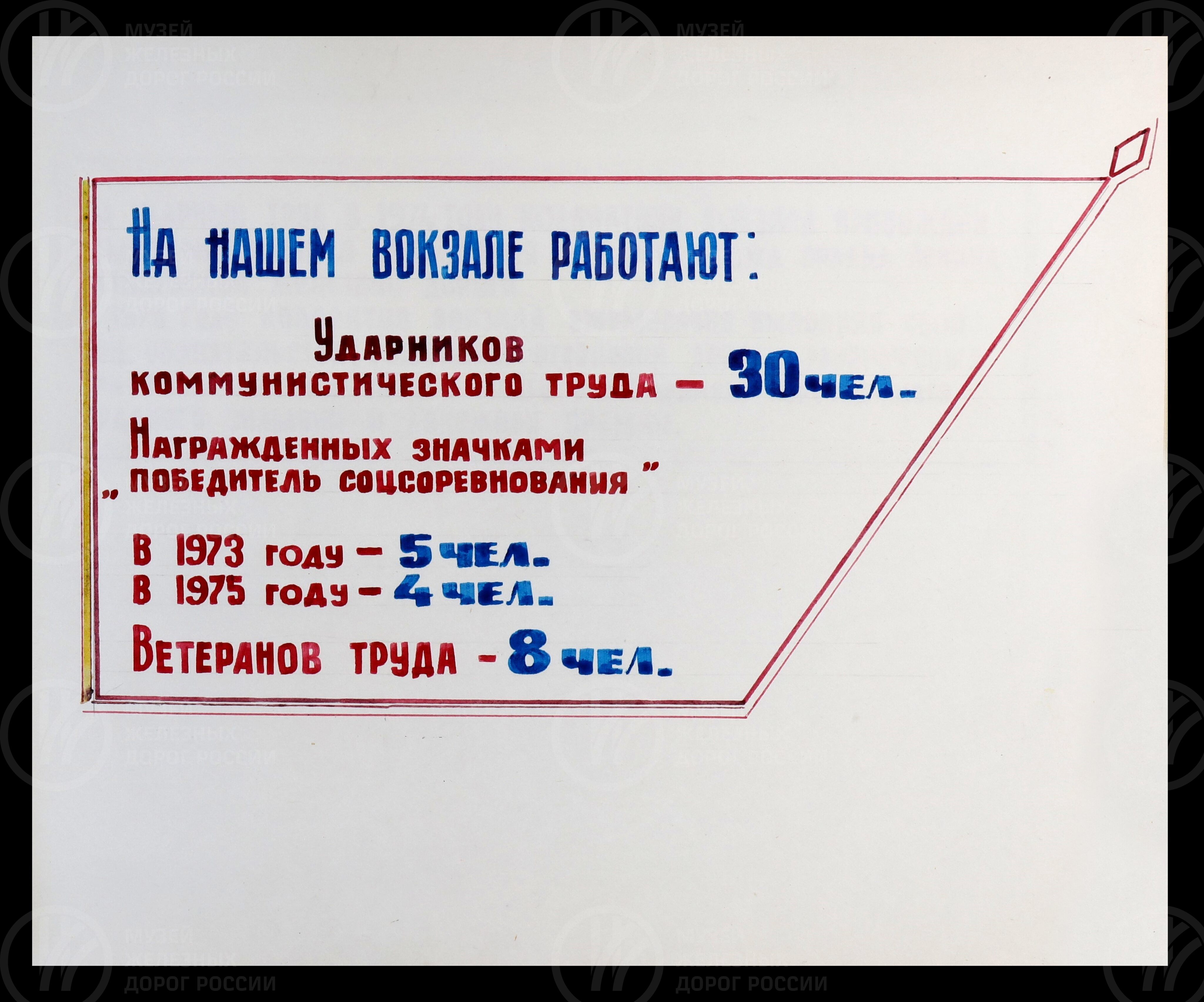 Вокзал станции Ржев II. 1975 г., изображение 2