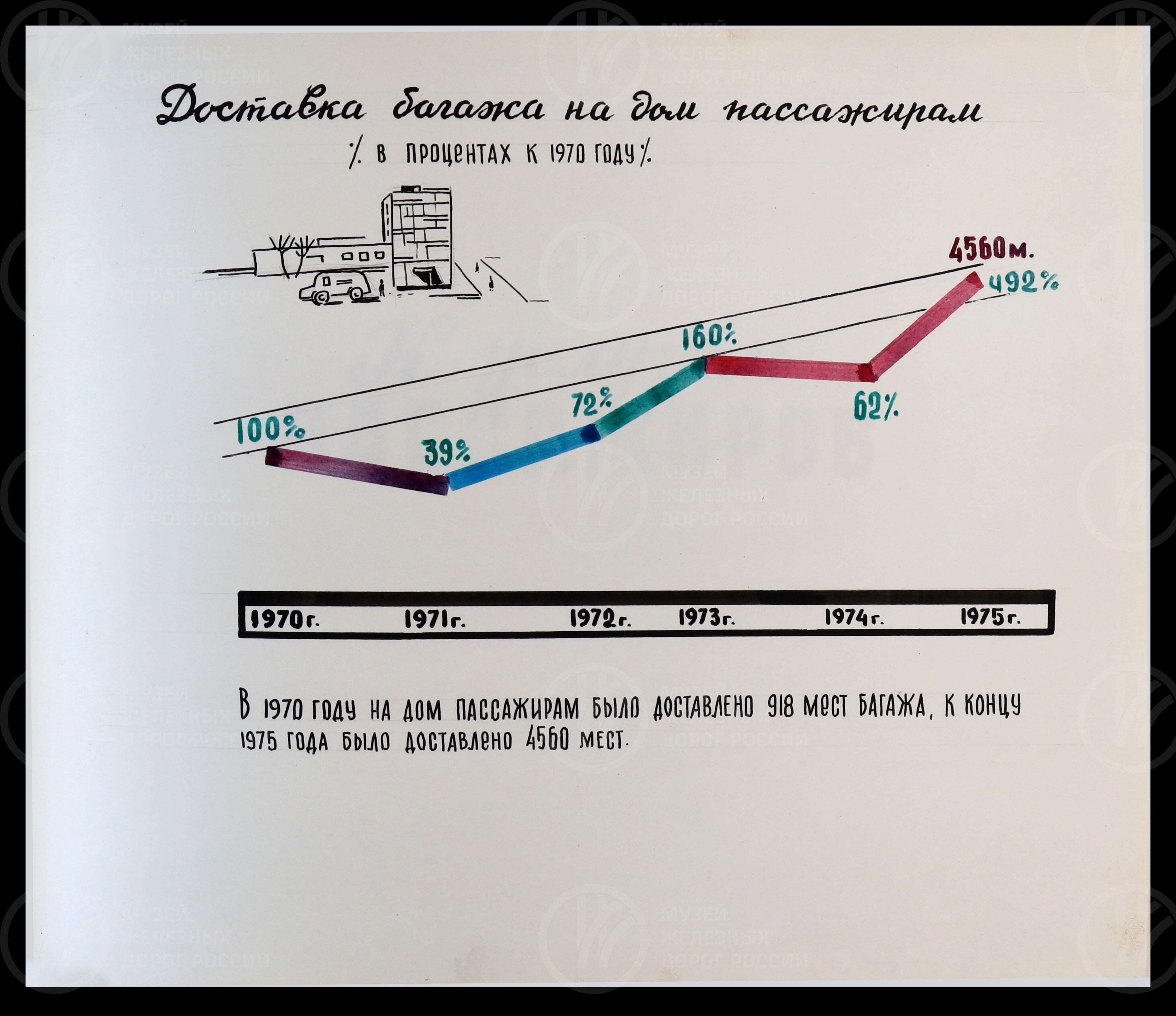 Вокзал станции Ржев II. 1975 г., изображение 5