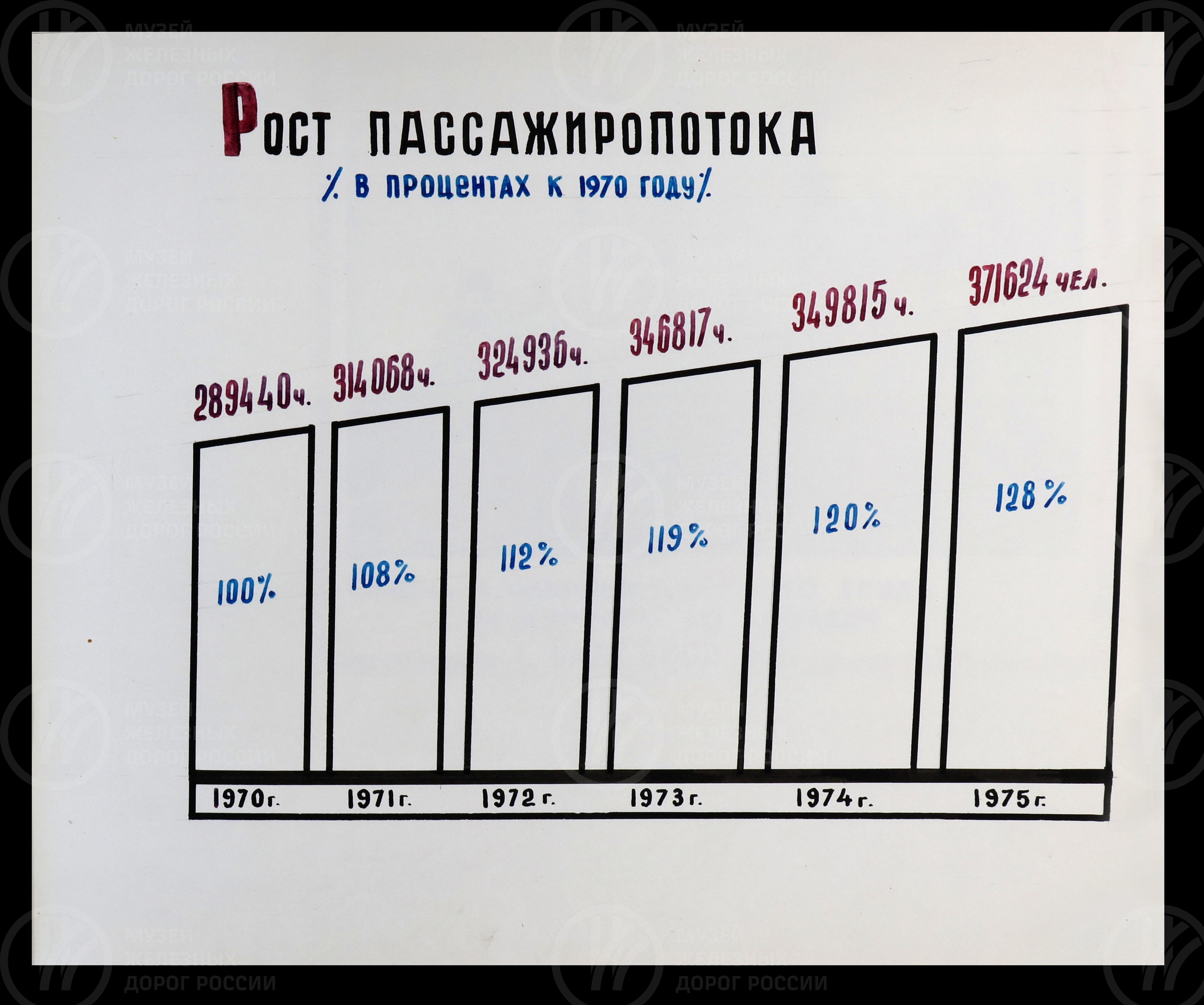 Вокзал станции Ржев II. 1975 г., изображение 3