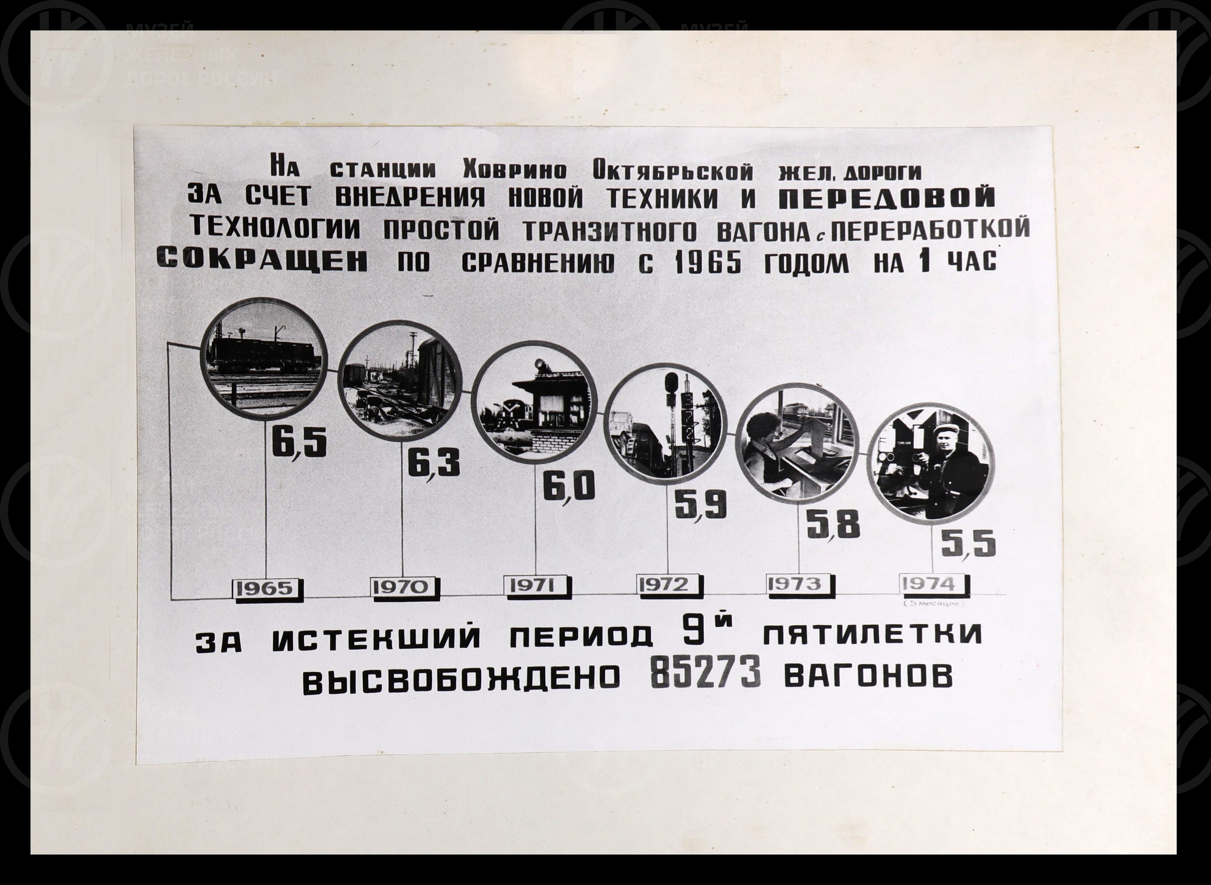 Станция Ховрино. Октябрьская железная дорога. 1975 г., изображение 2