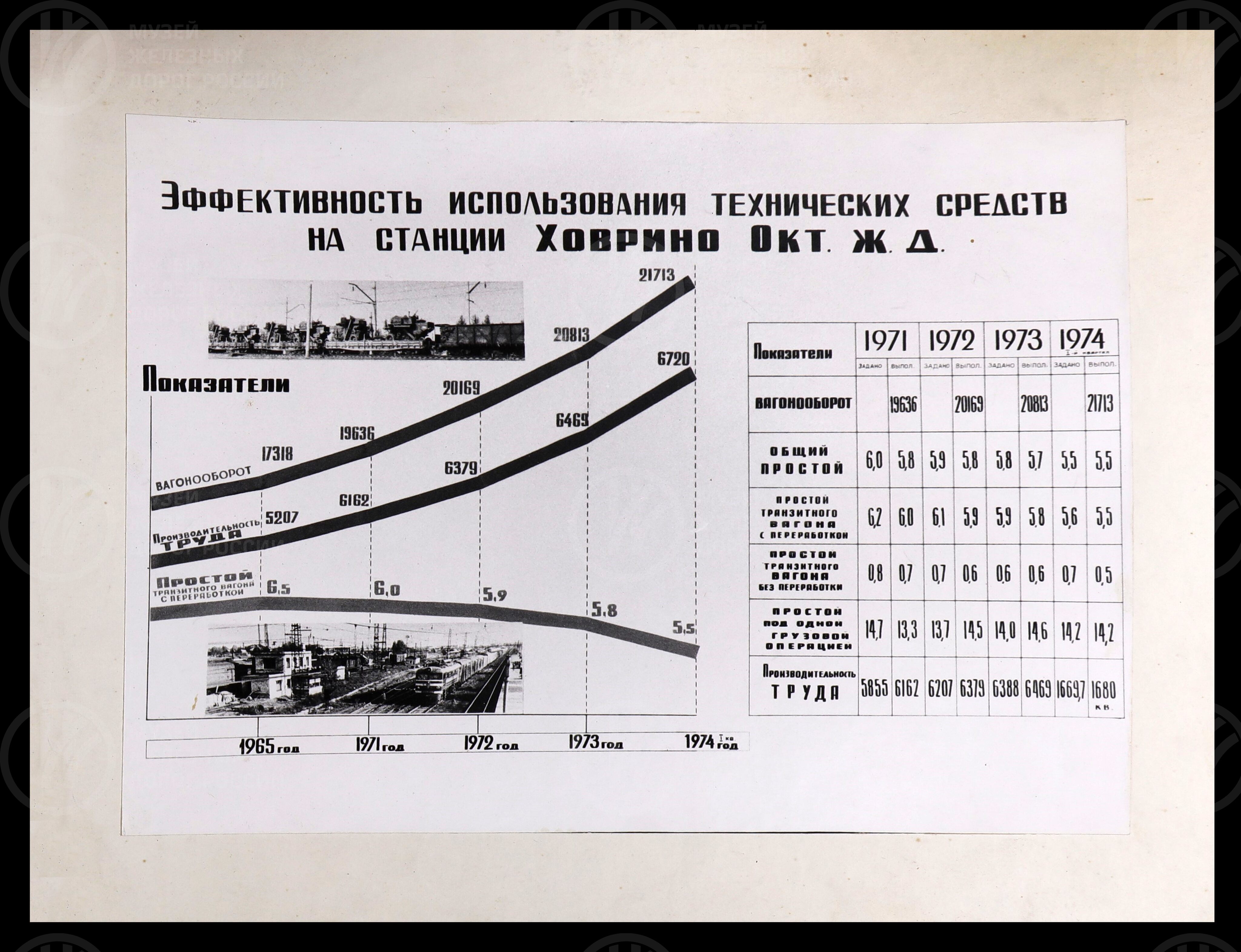 Станция Ховрино. Октябрьская железная дорога. 1975 г., изображение 3