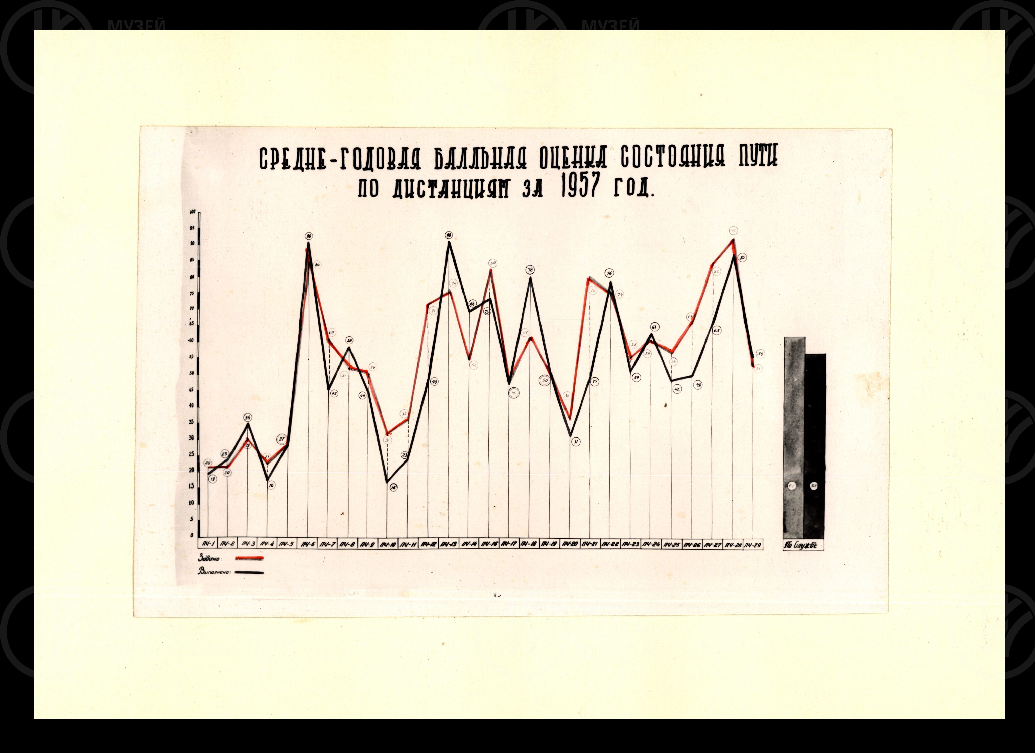 Работа службы пути Октябрьской железной дороги. 1957 г., изображение 10