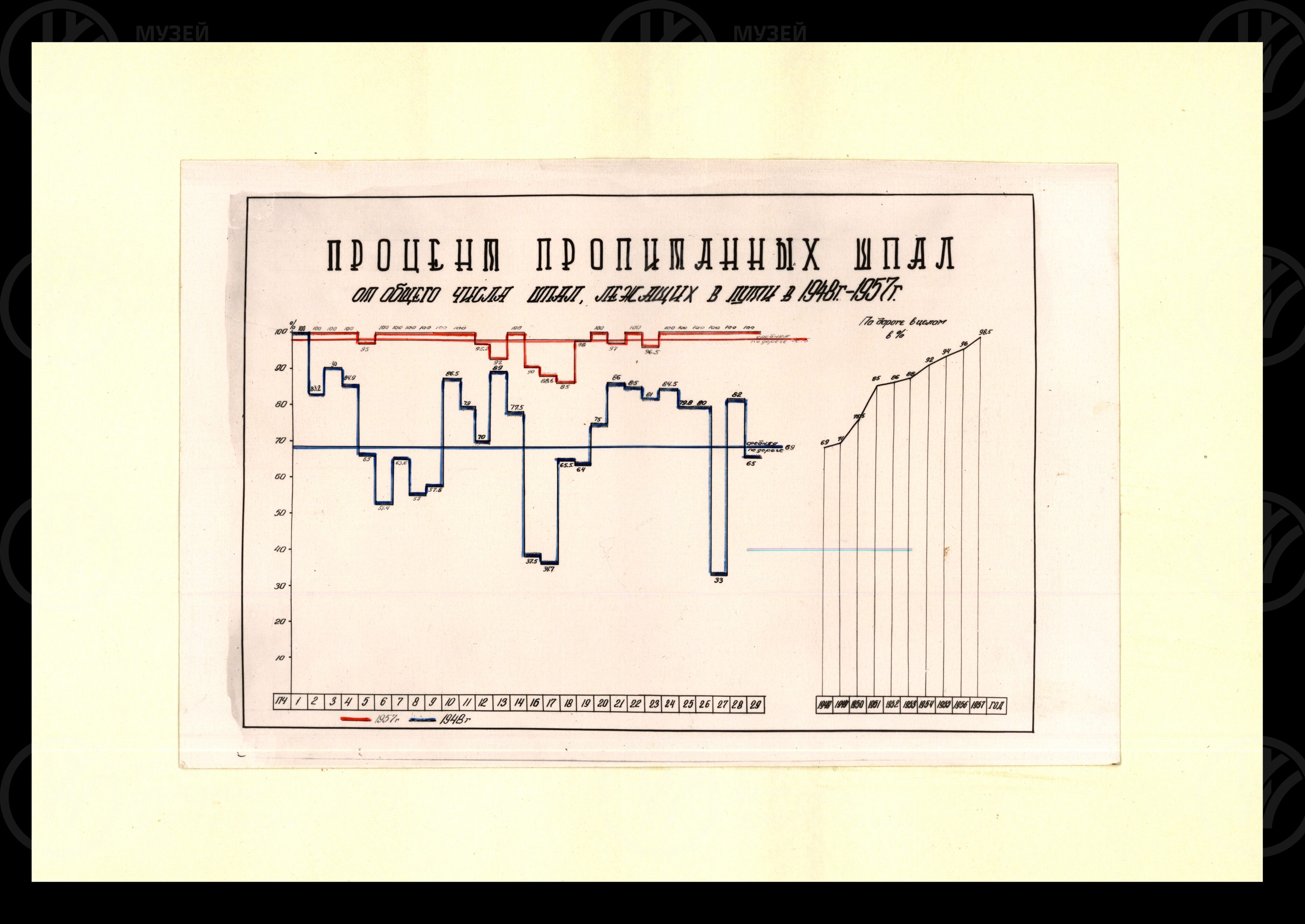 Работа службы пути Октябрьской железной дороги. 1957 г., изображение 7