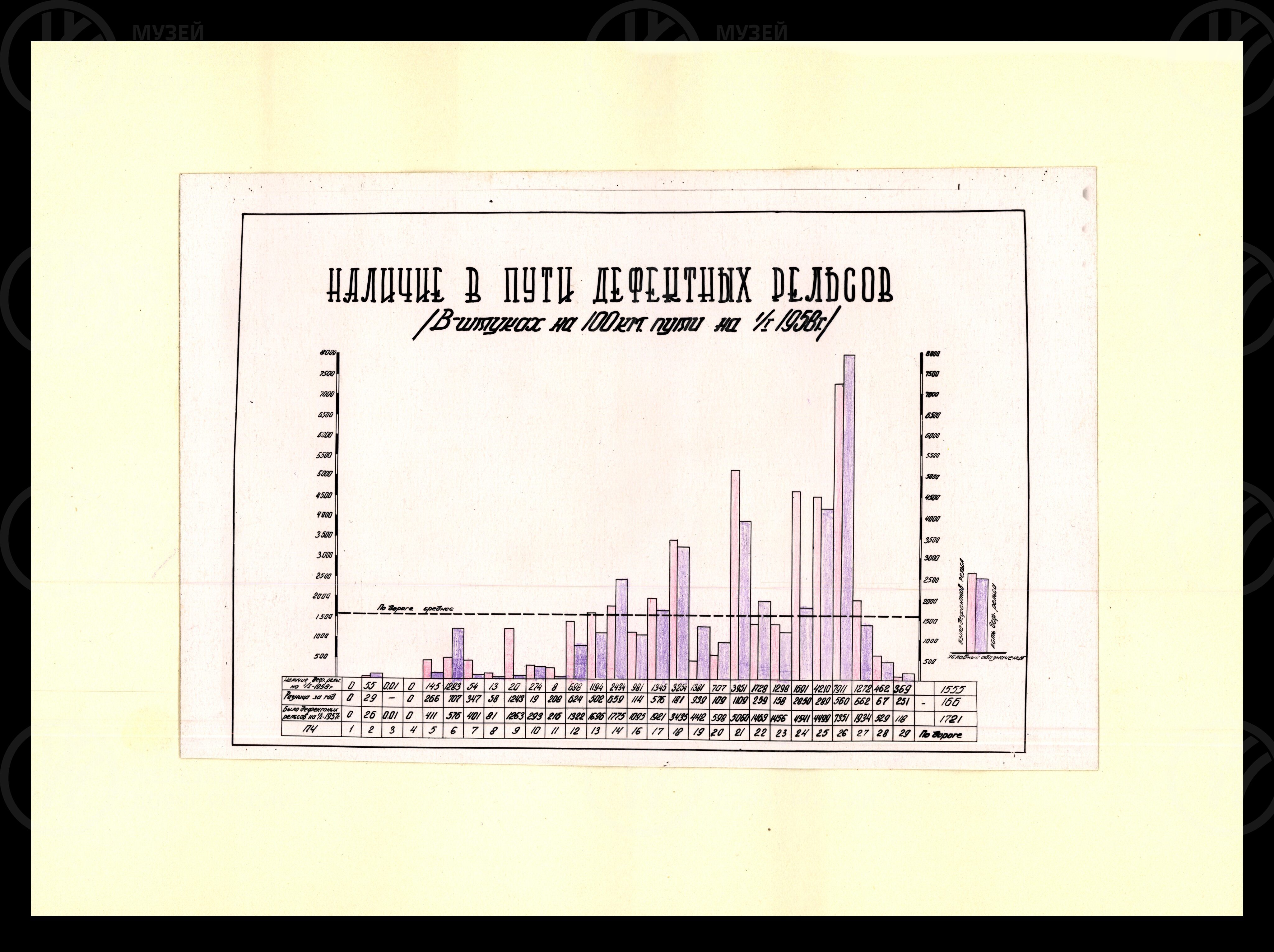 Работа службы пути Октябрьской железной дороги. 1957 г., изображение 3