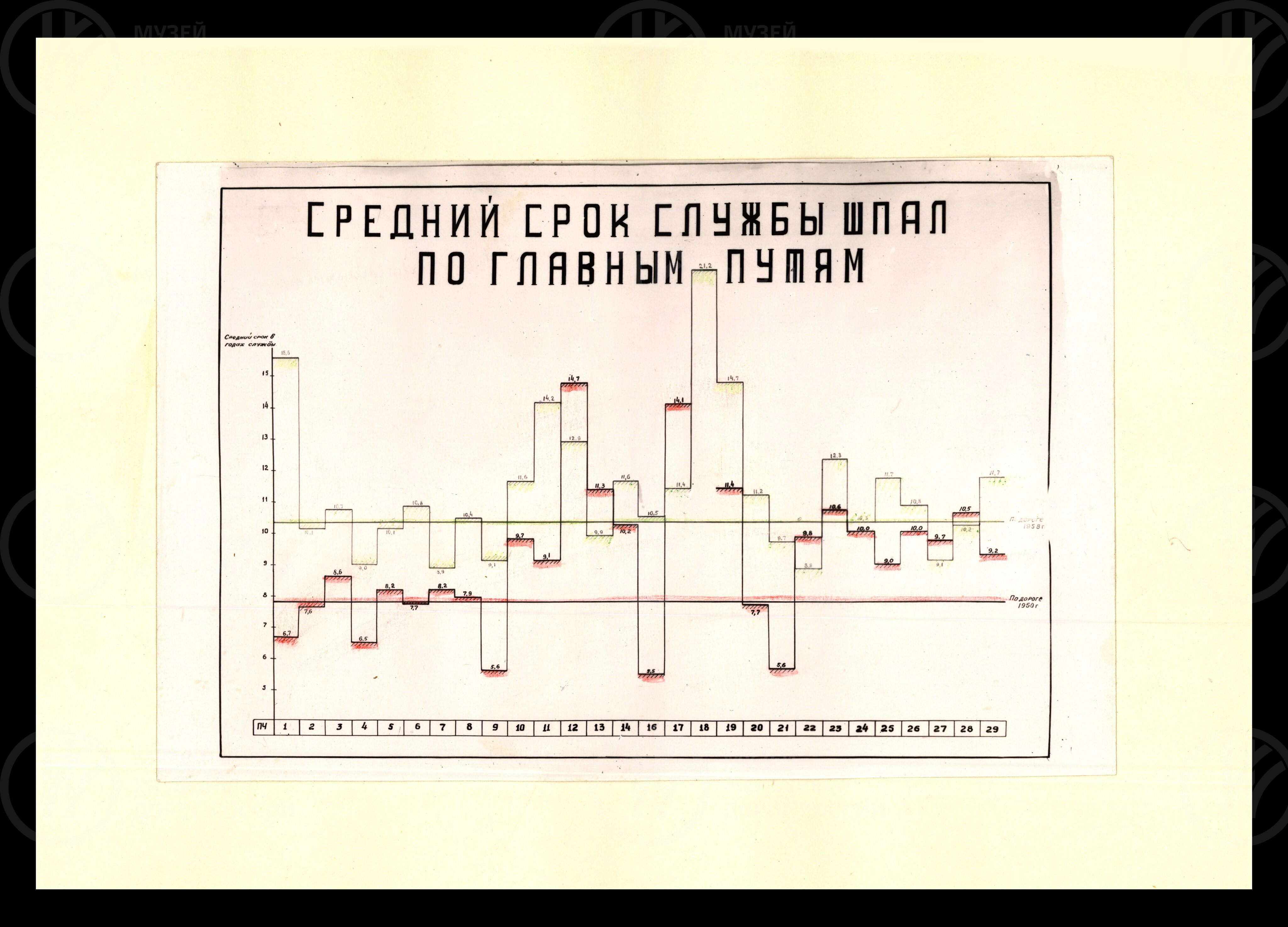 Работа службы пути Октябрьской железной дороги. 1957 г., изображение 6