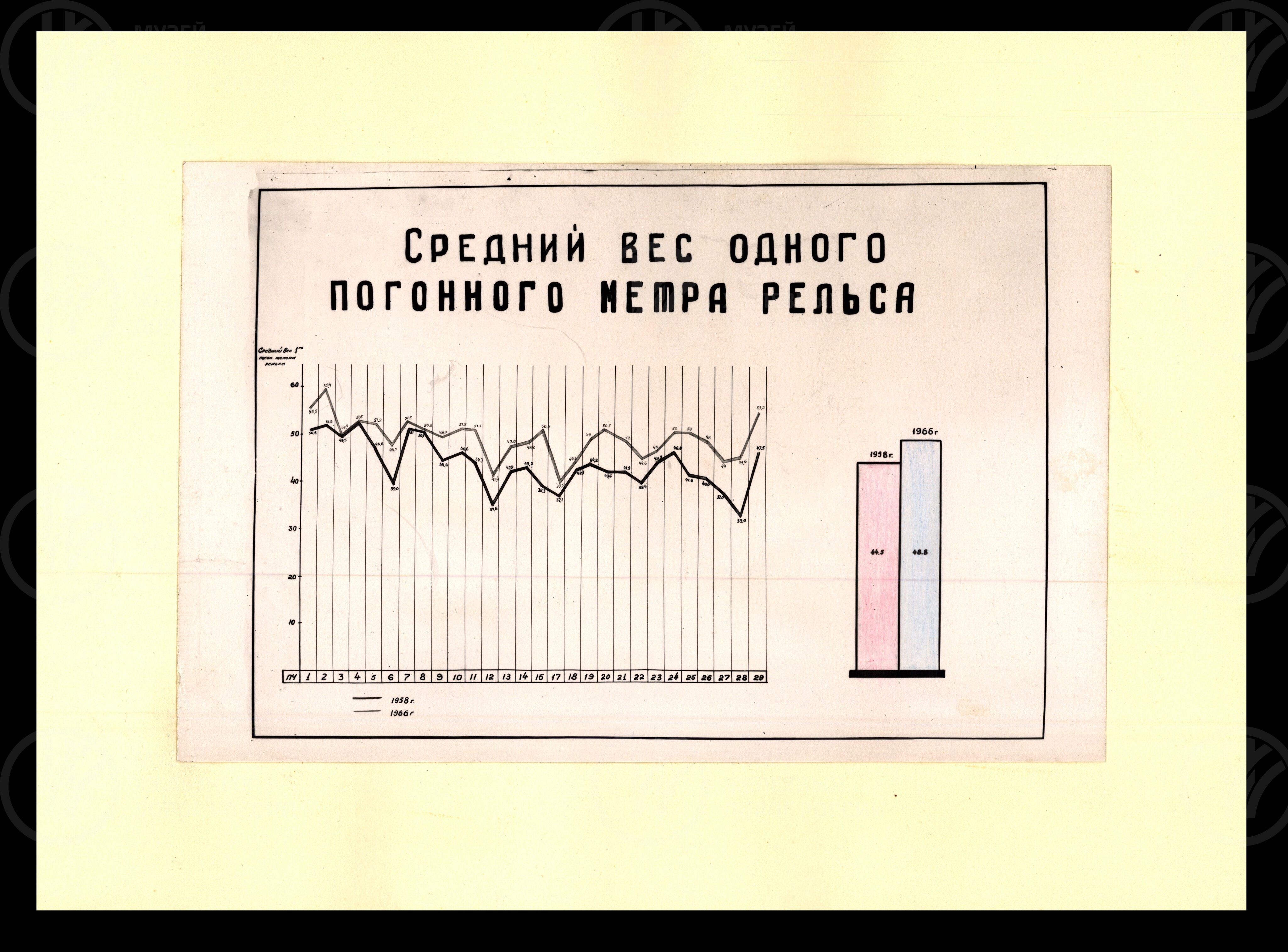 Работа службы пути Октябрьской железной дороги. 1957 г., изображение 2
