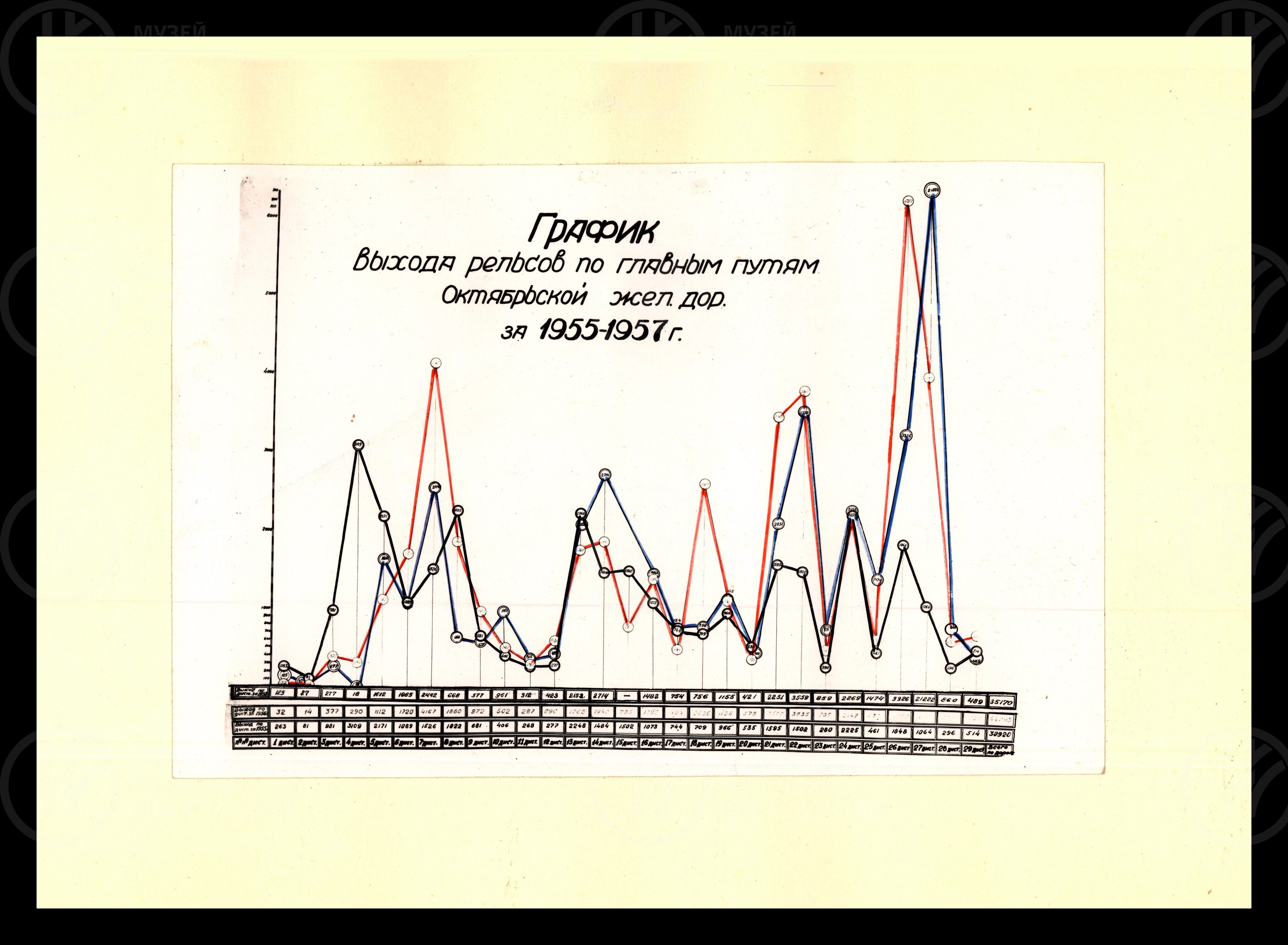 Работа службы пути Октябрьской железной дороги. 1957 г., изображение 5