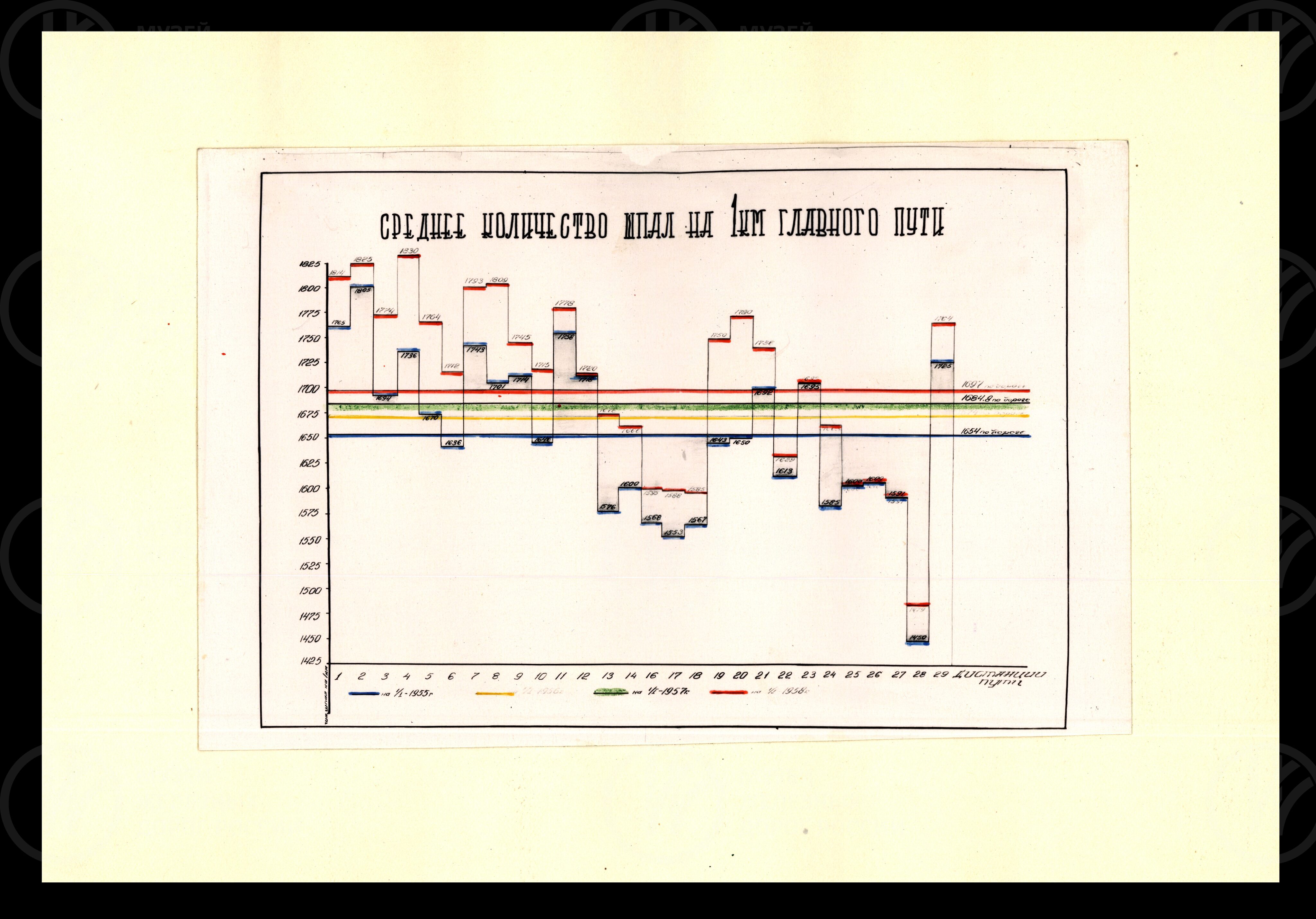 Работа службы пути Октябрьской железной дороги. 1957 г., изображение 8
