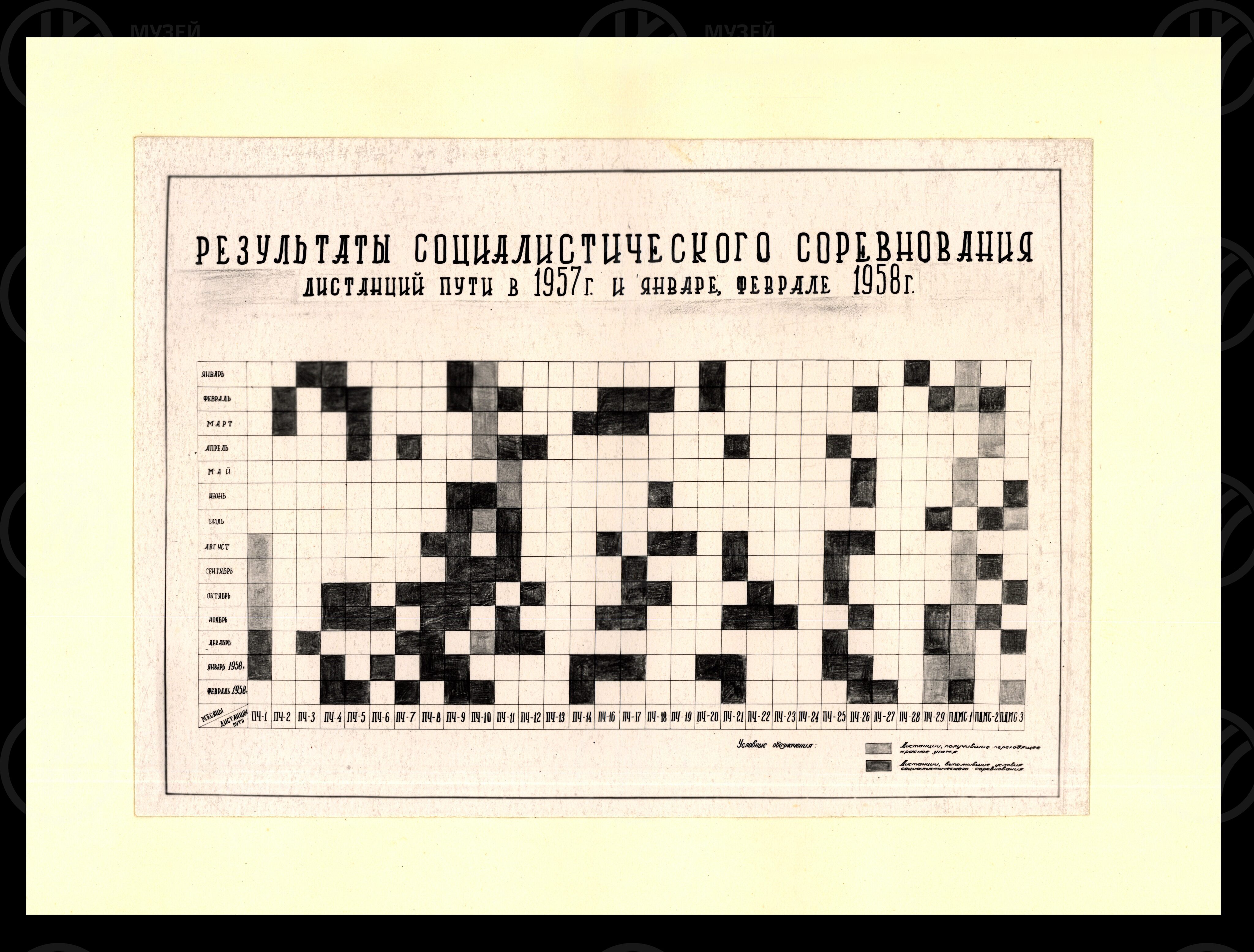 Работа службы пути Октябрьской железной дороги. 1957 г., изображение 9