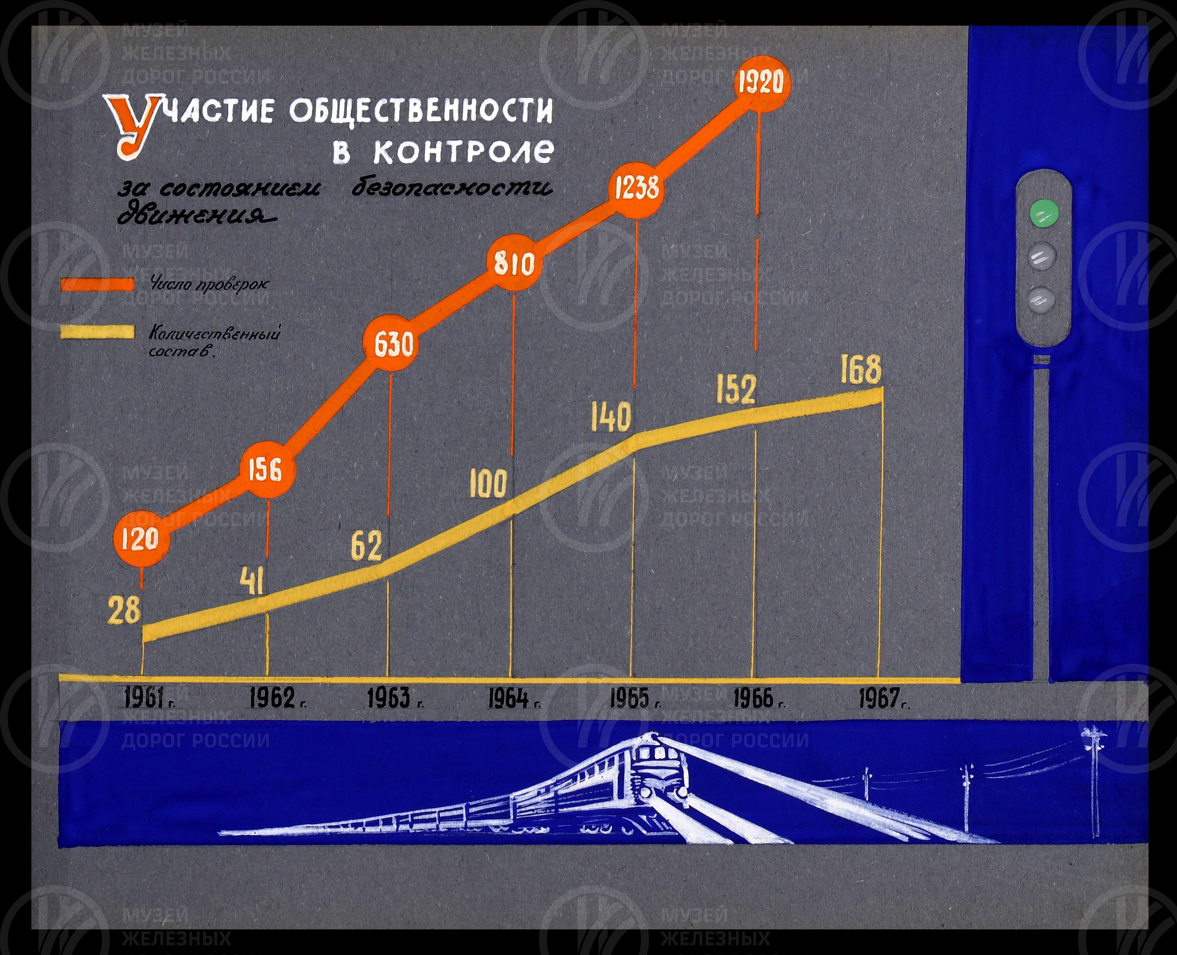 Работа общественного контроля по безопасности движения. 1966 г., изображение 5