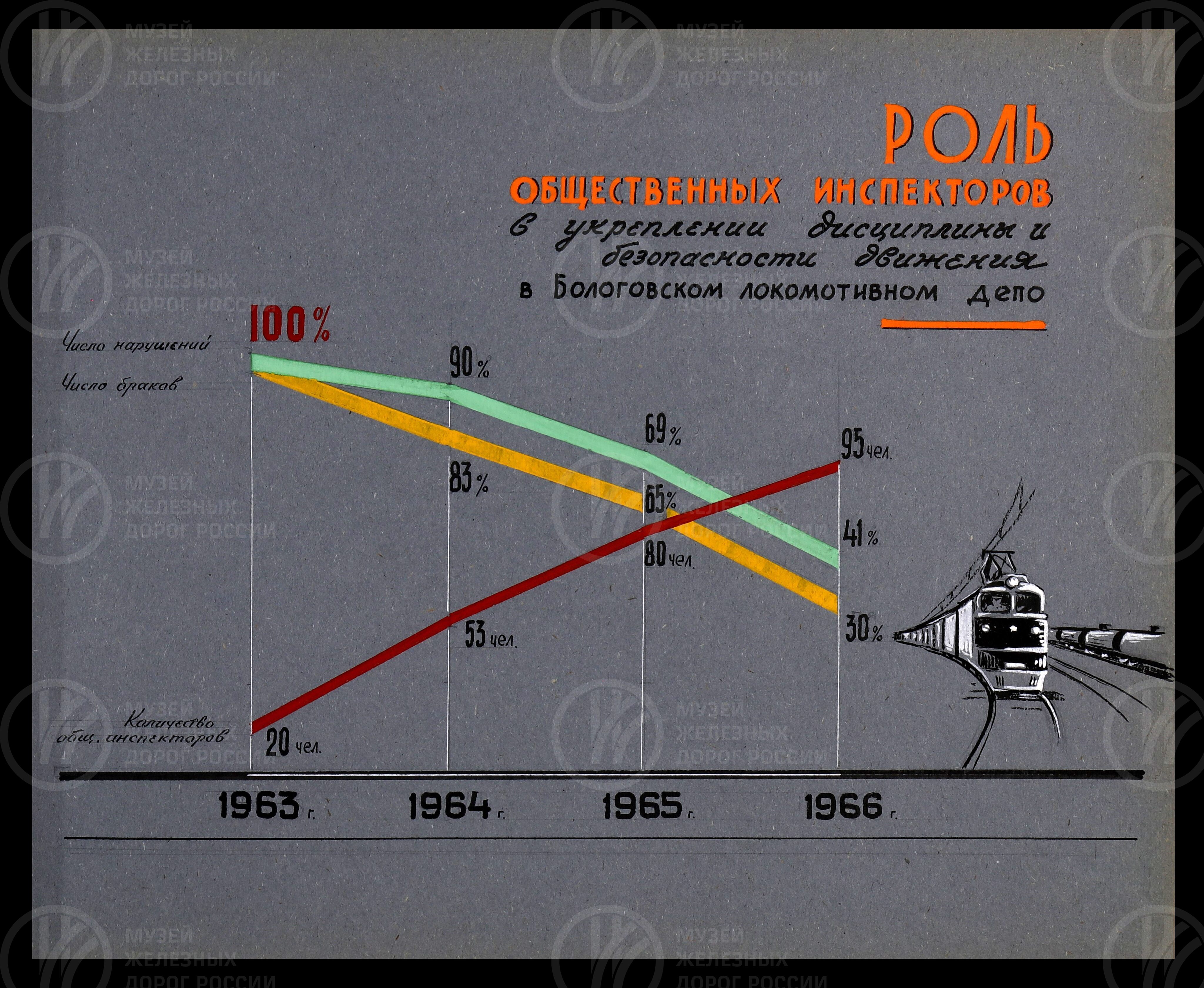 Работа общественного контроля по безопасности движения. 1966 г., изображение 6