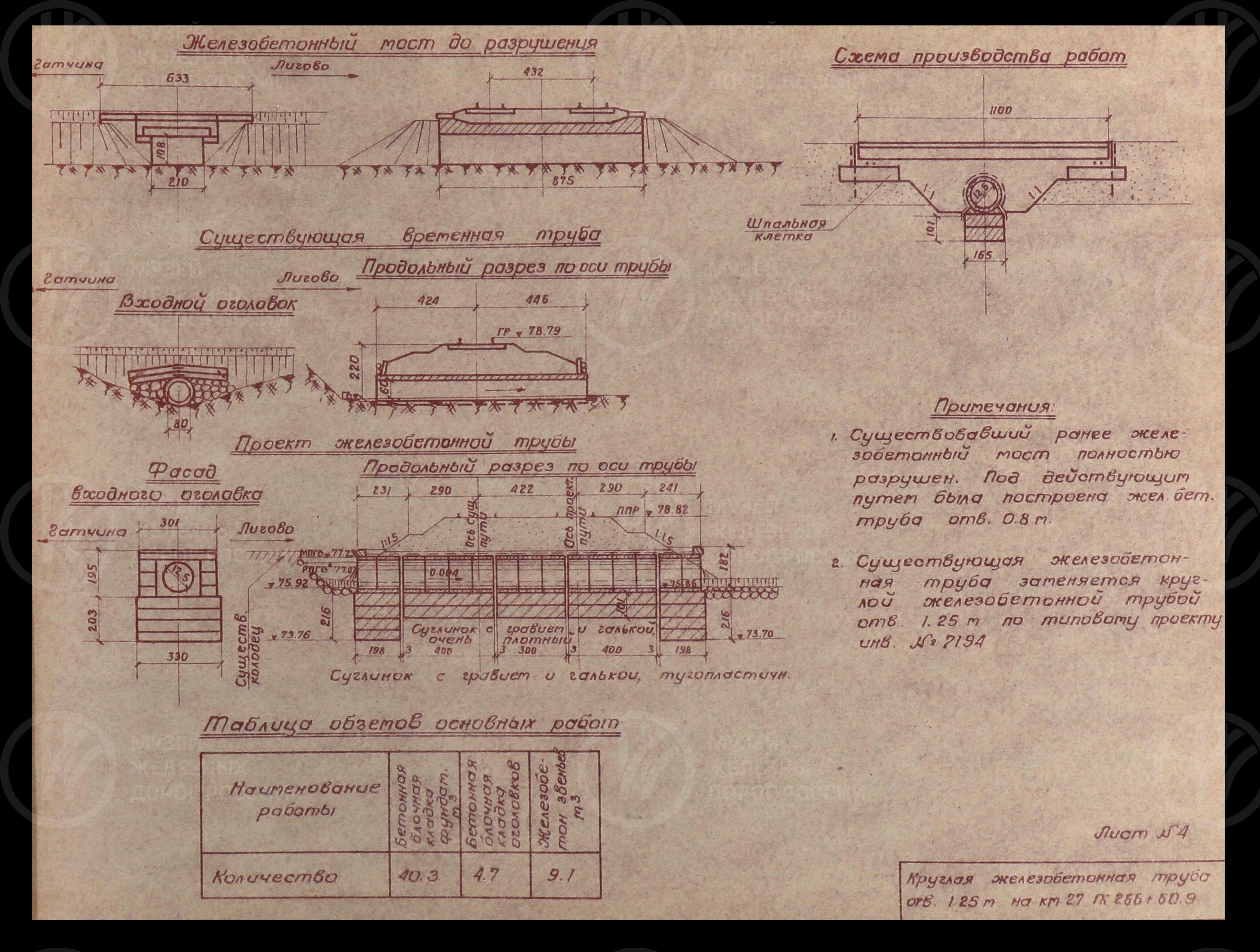 Проектное здание восстановления второго пути линии Лигово – Гатчина .1958 г., изображение 5