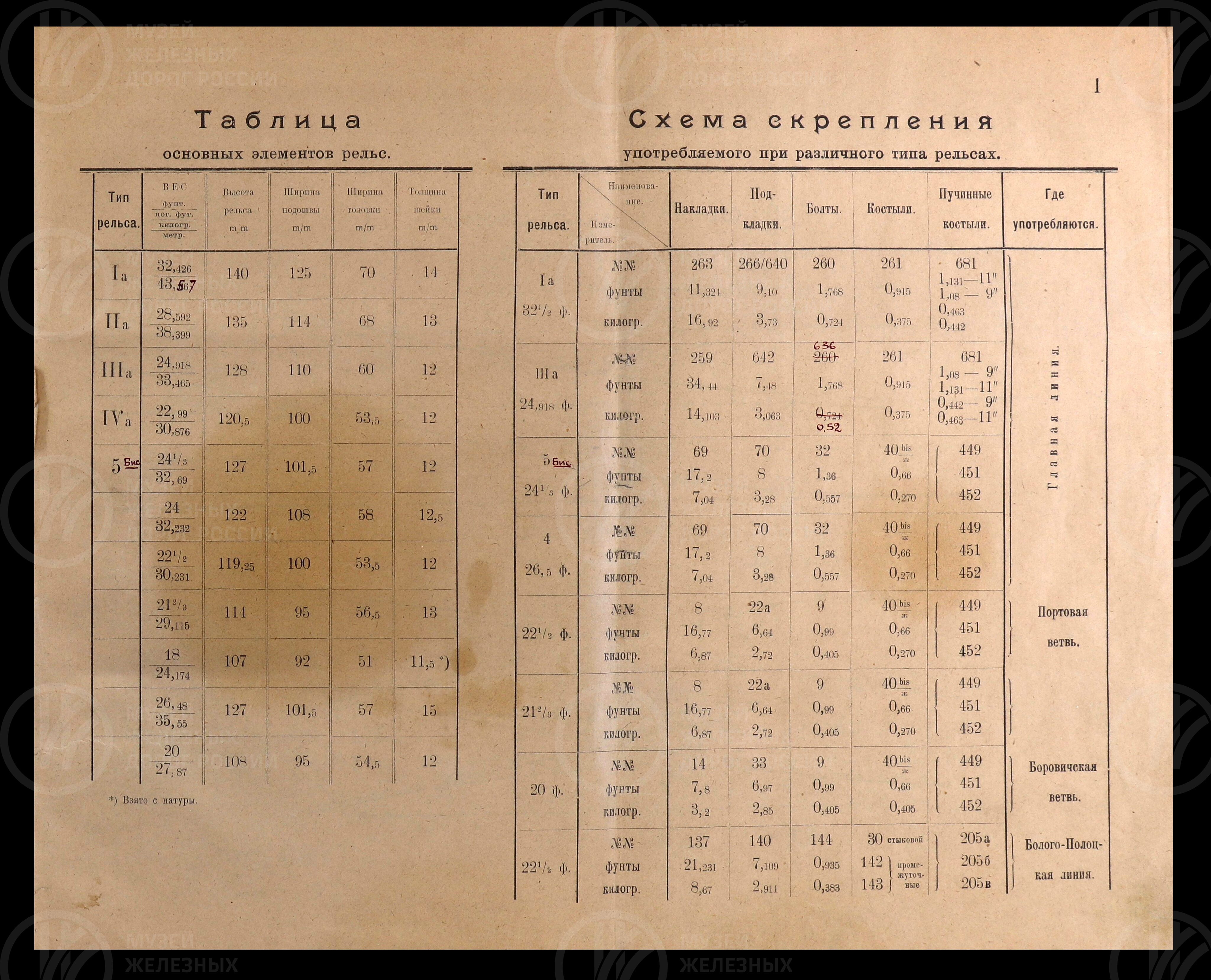 Элементы верхнего строения пути и переводов разных типов. 1923 г., изображение 2