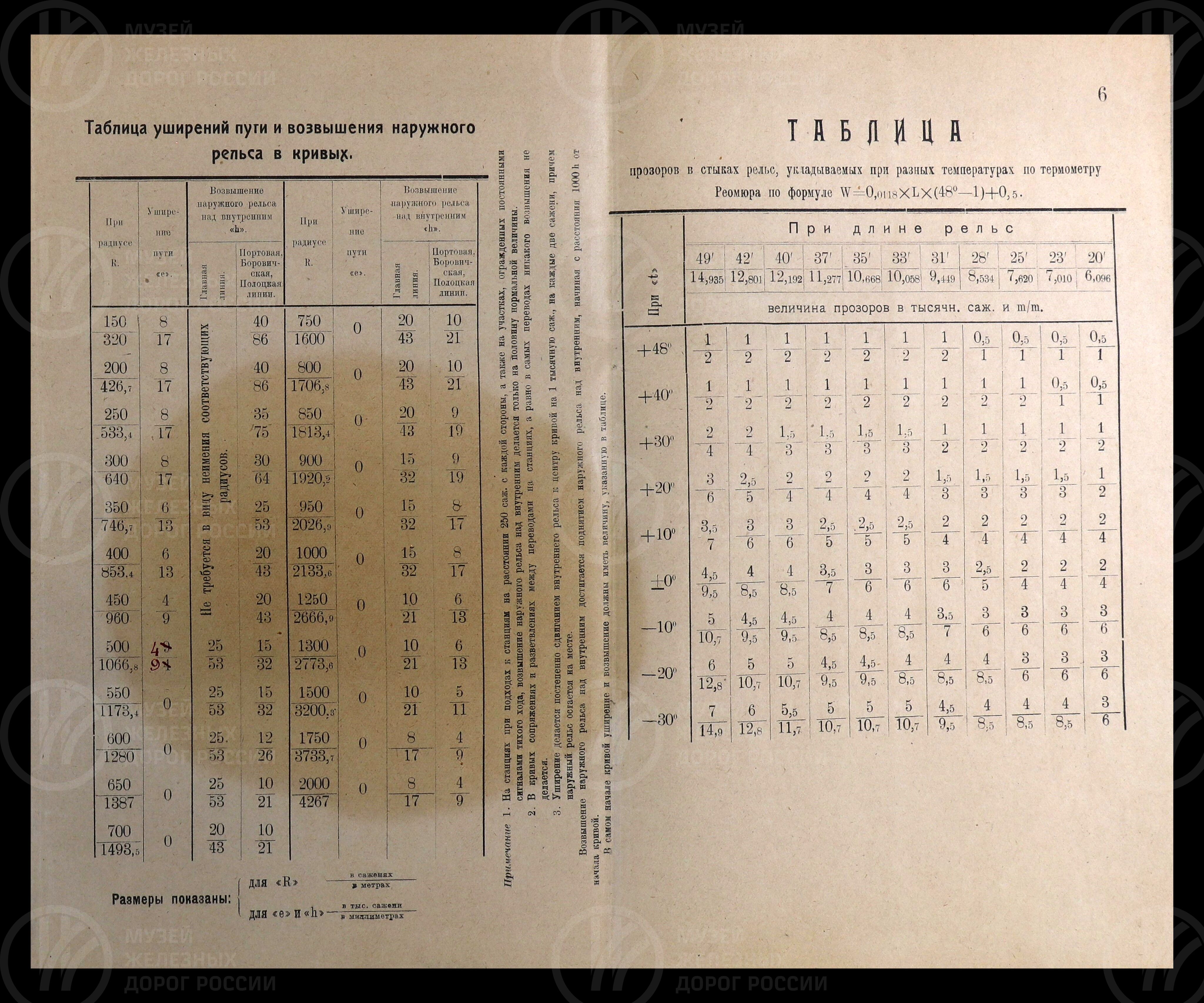 Элементы верхнего строения пути и переводов разных типов. 1923 г., изображение 10