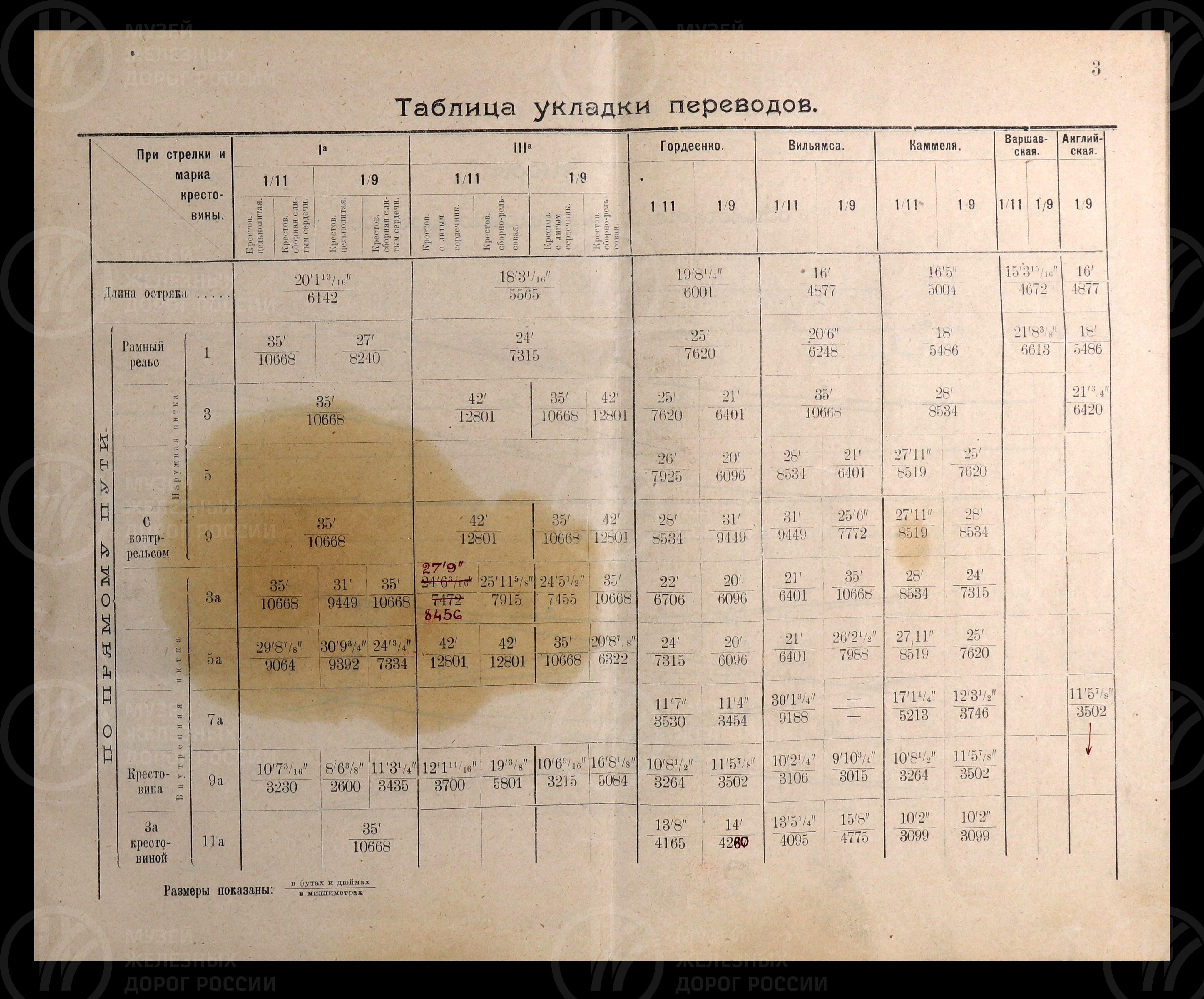 Элементы верхнего строения пути и переводов разных типов. 1923 г., изображение 6