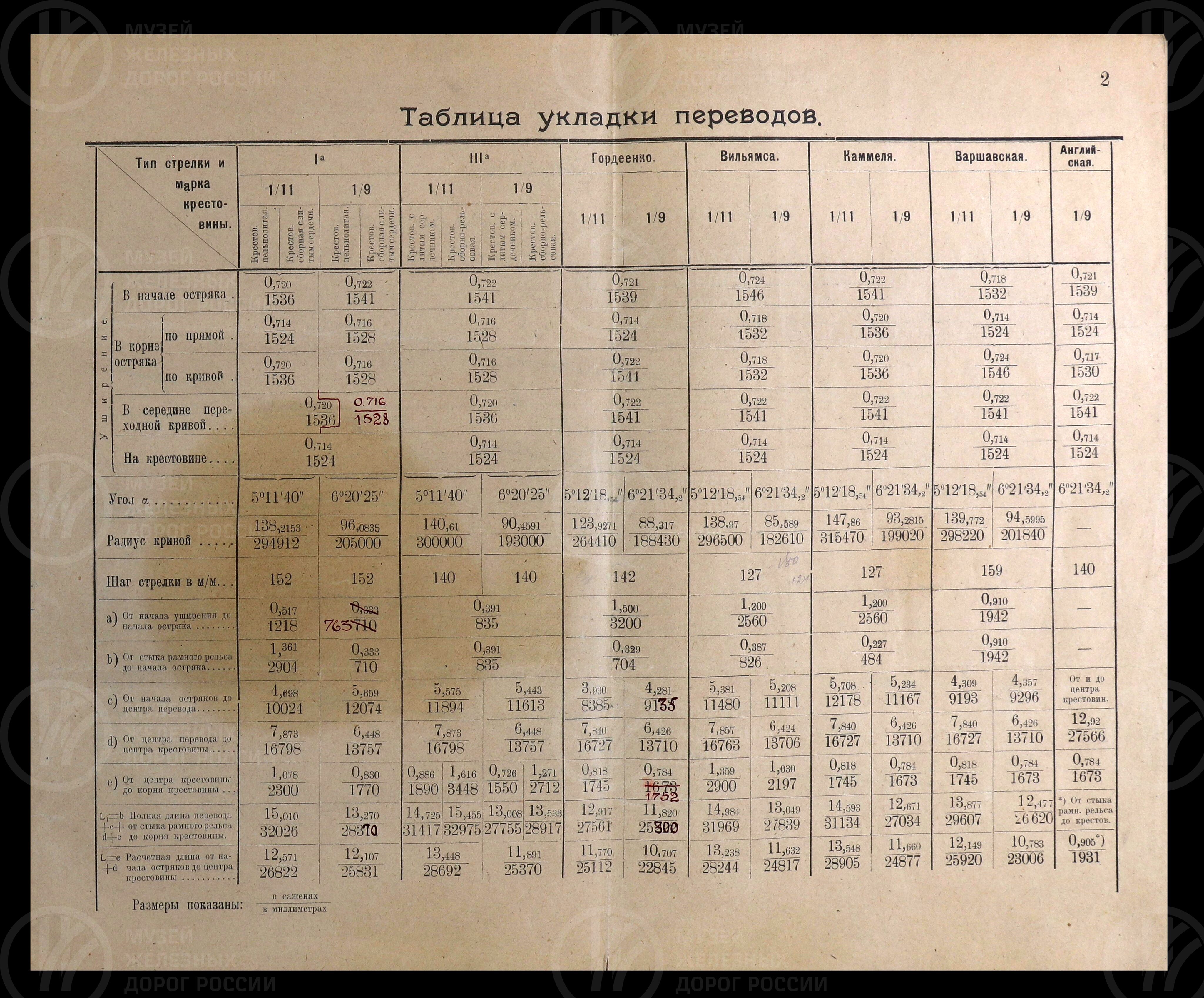 Элементы верхнего строения пути и переводов разных типов. 1923 г., изображение 4
