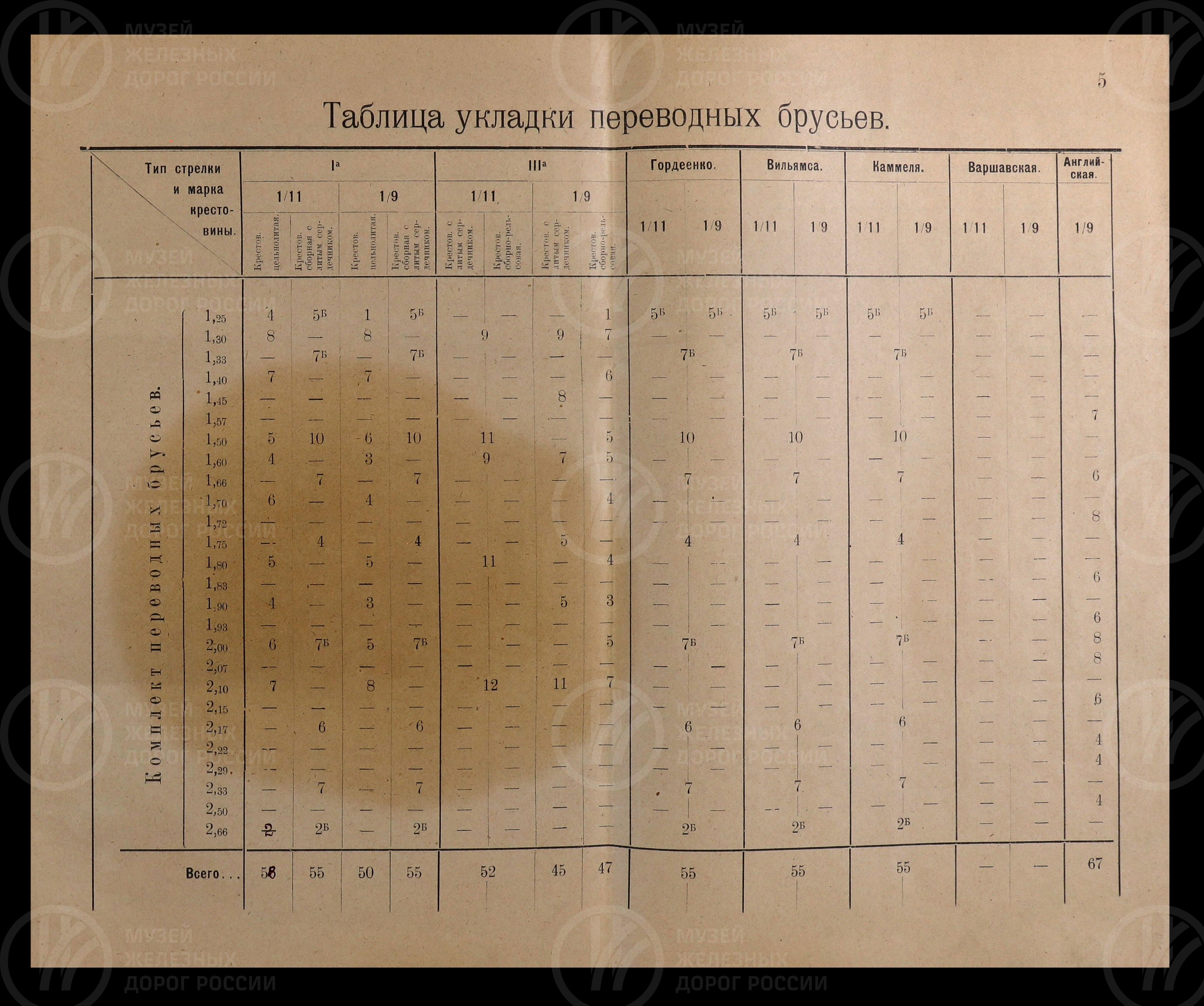 Элементы верхнего строения пути и переводов разных типов. 1923 г., изображение 9