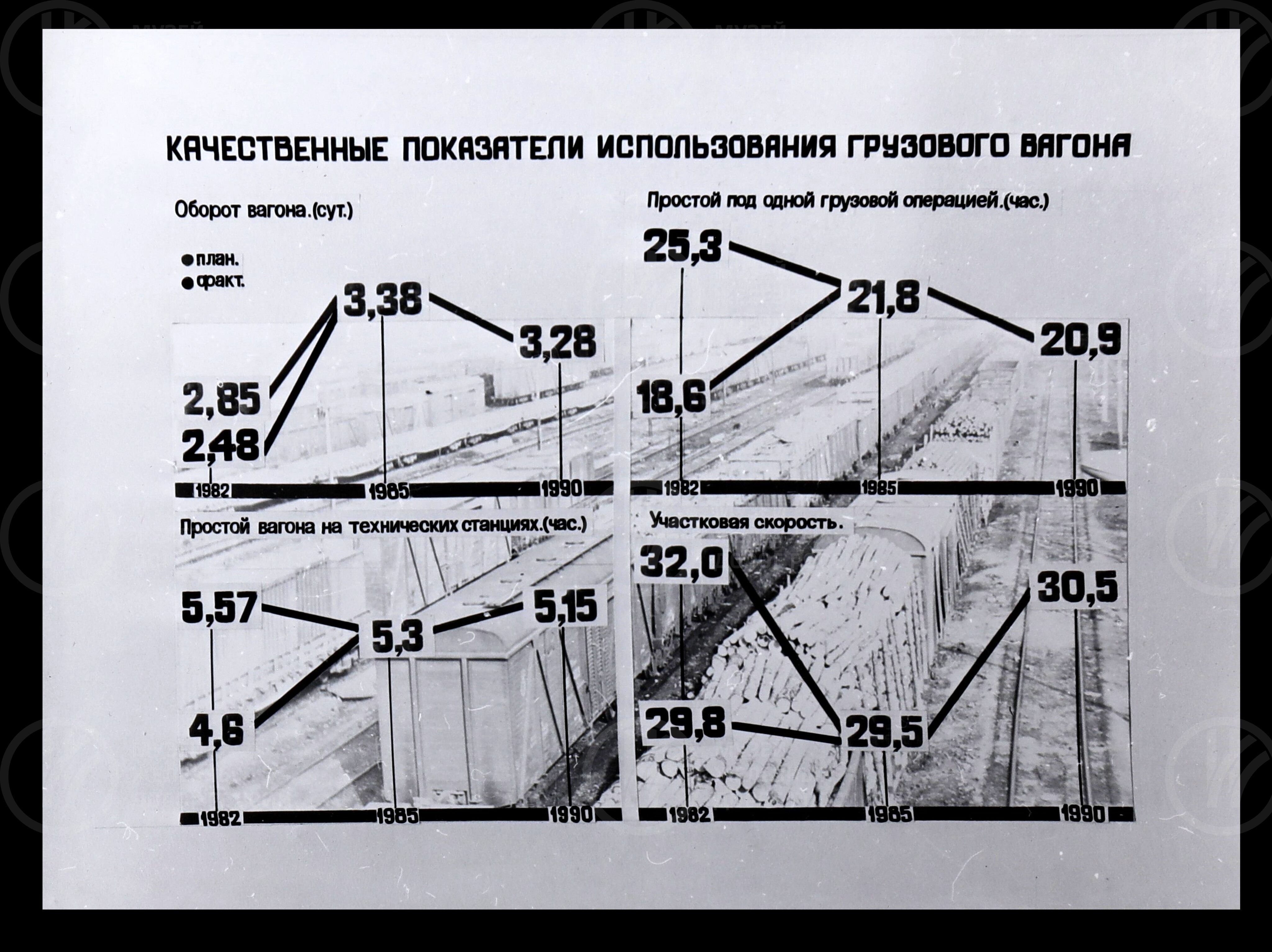 Программа «Интенсификация – 90». Октябрьская железная дорога, изображение 5