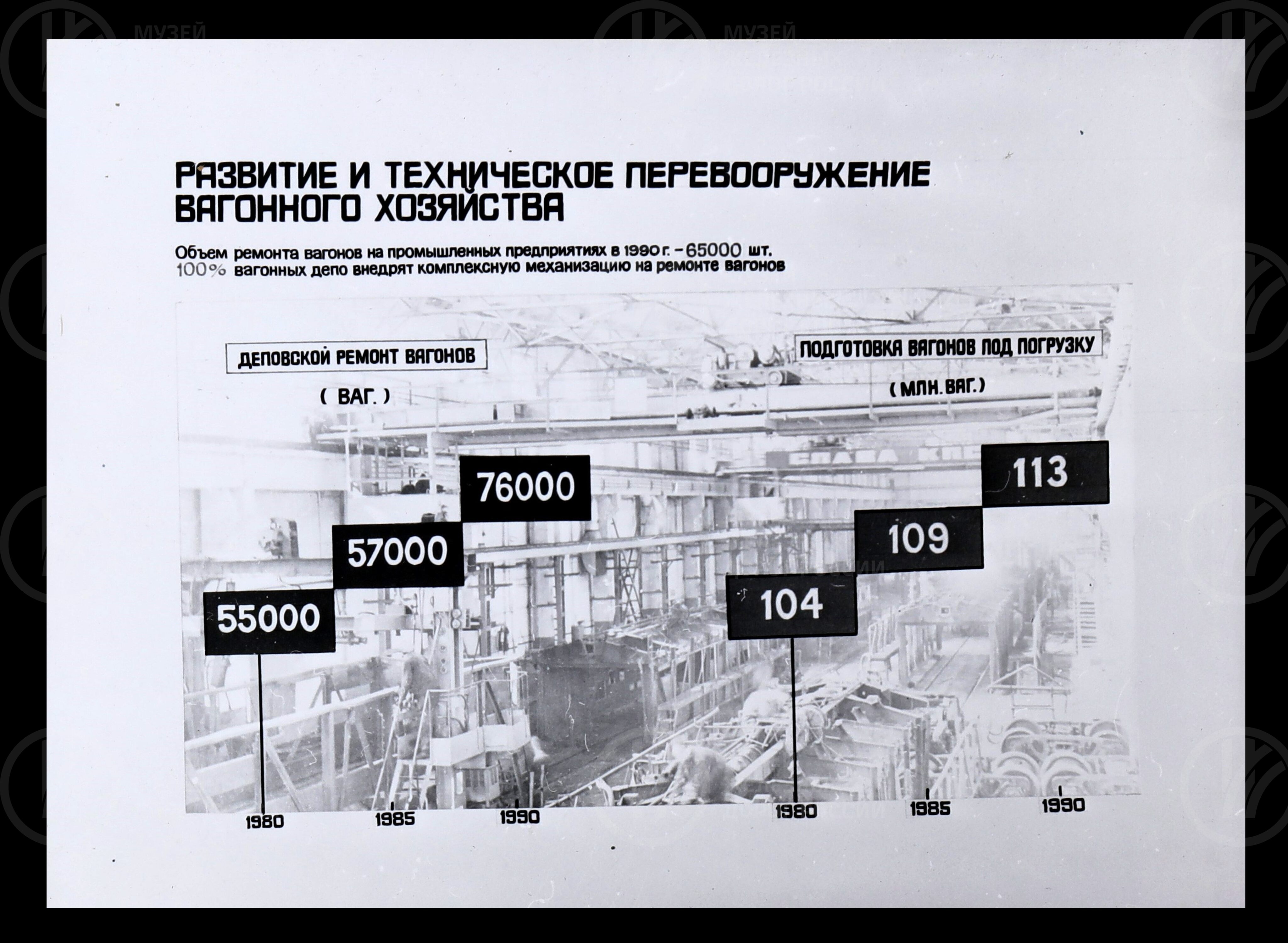 Программа «Интенсификация – 90». Октябрьская железная дорога, изображение 9